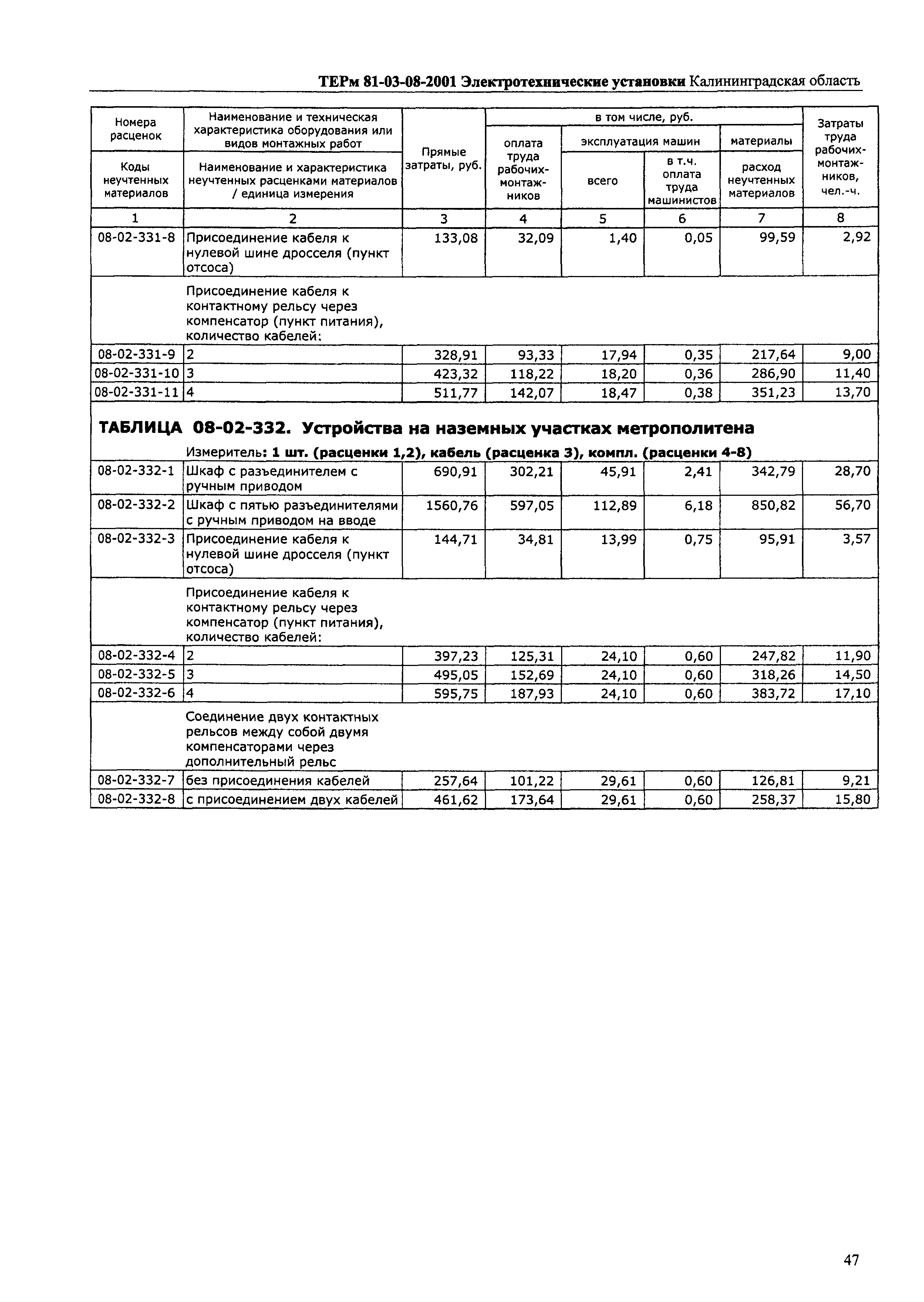 ТЕРм Калининградская область 2001-08