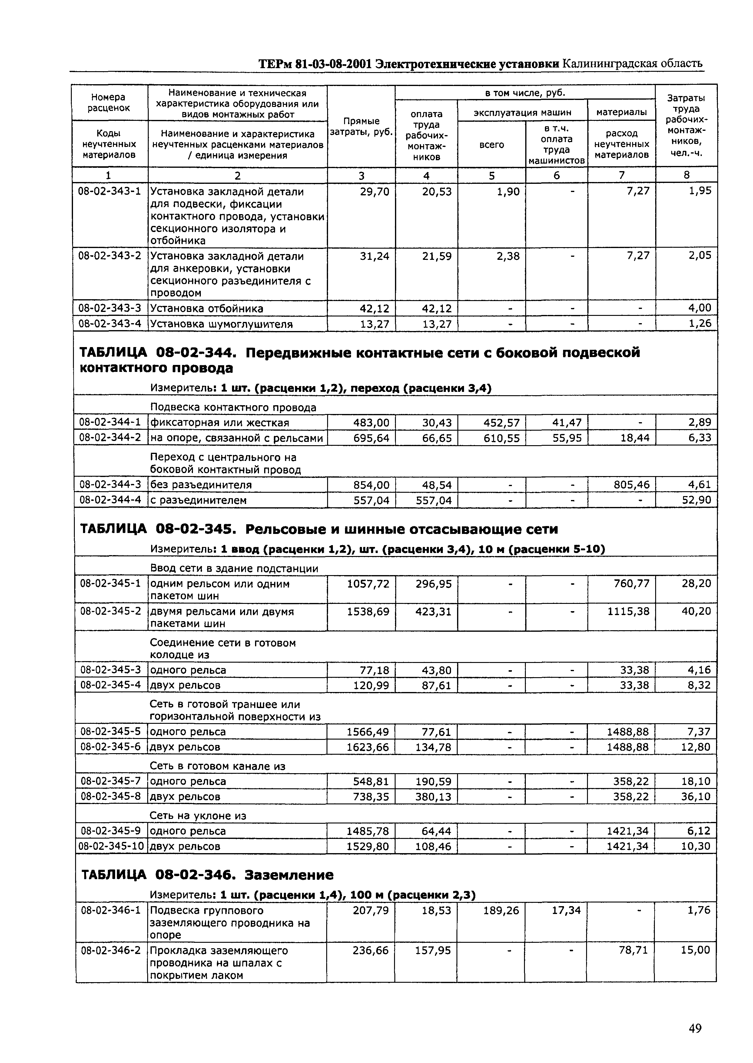 ТЕРм Калининградская область 2001-08