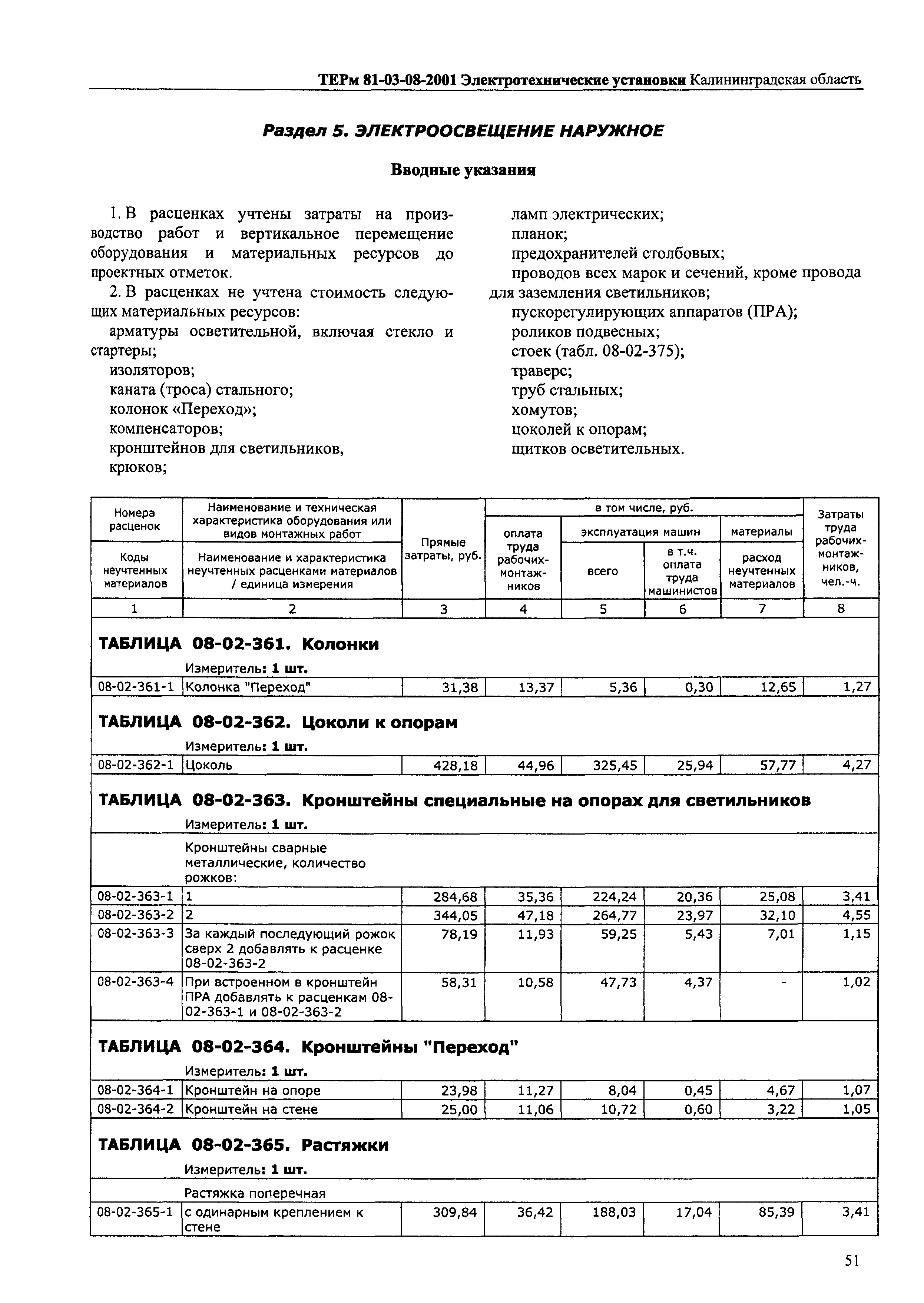 ТЕРм Калининградская область 2001-08