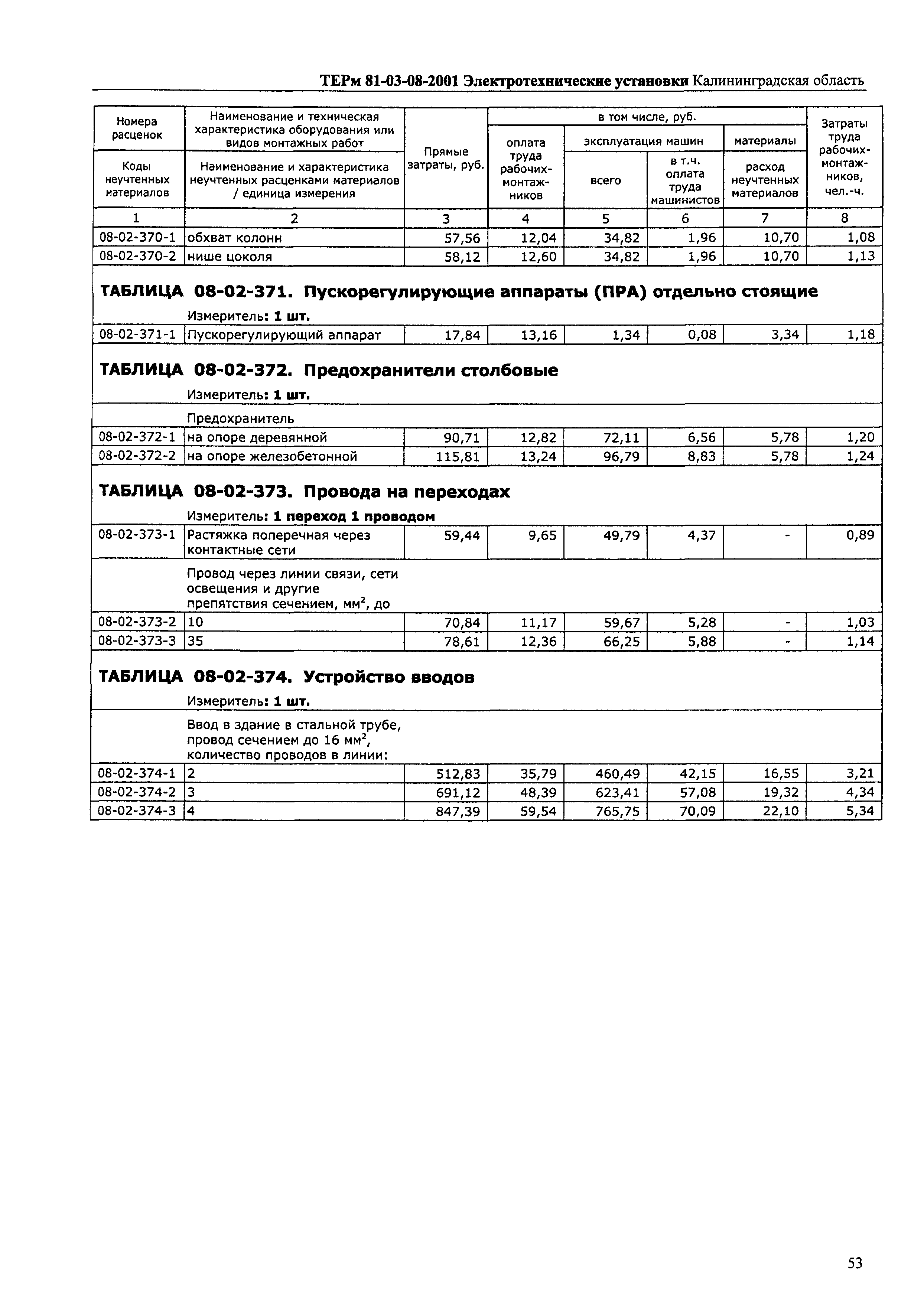 ТЕРм Калининградская область 2001-08