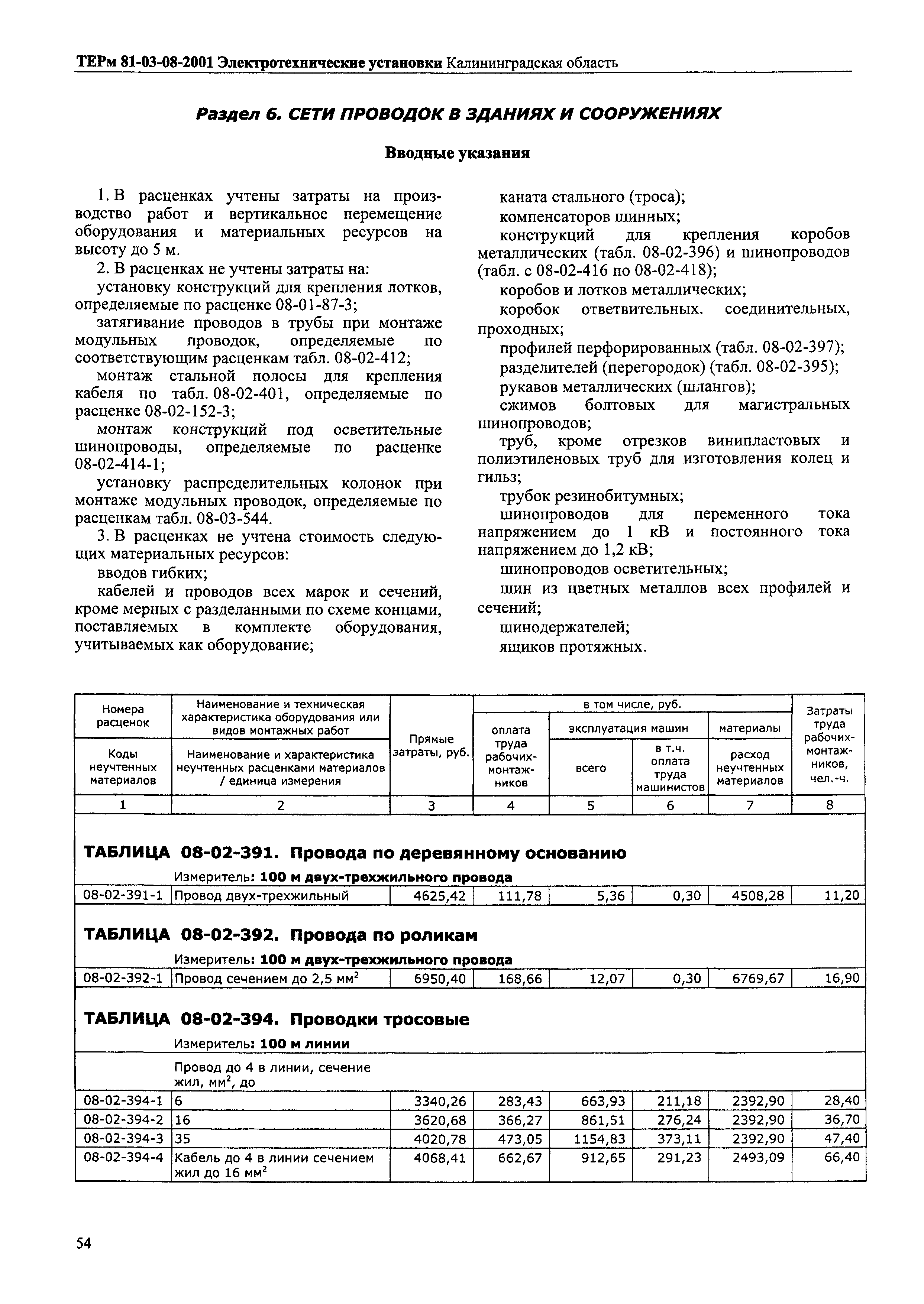 ТЕРм Калининградская область 2001-08