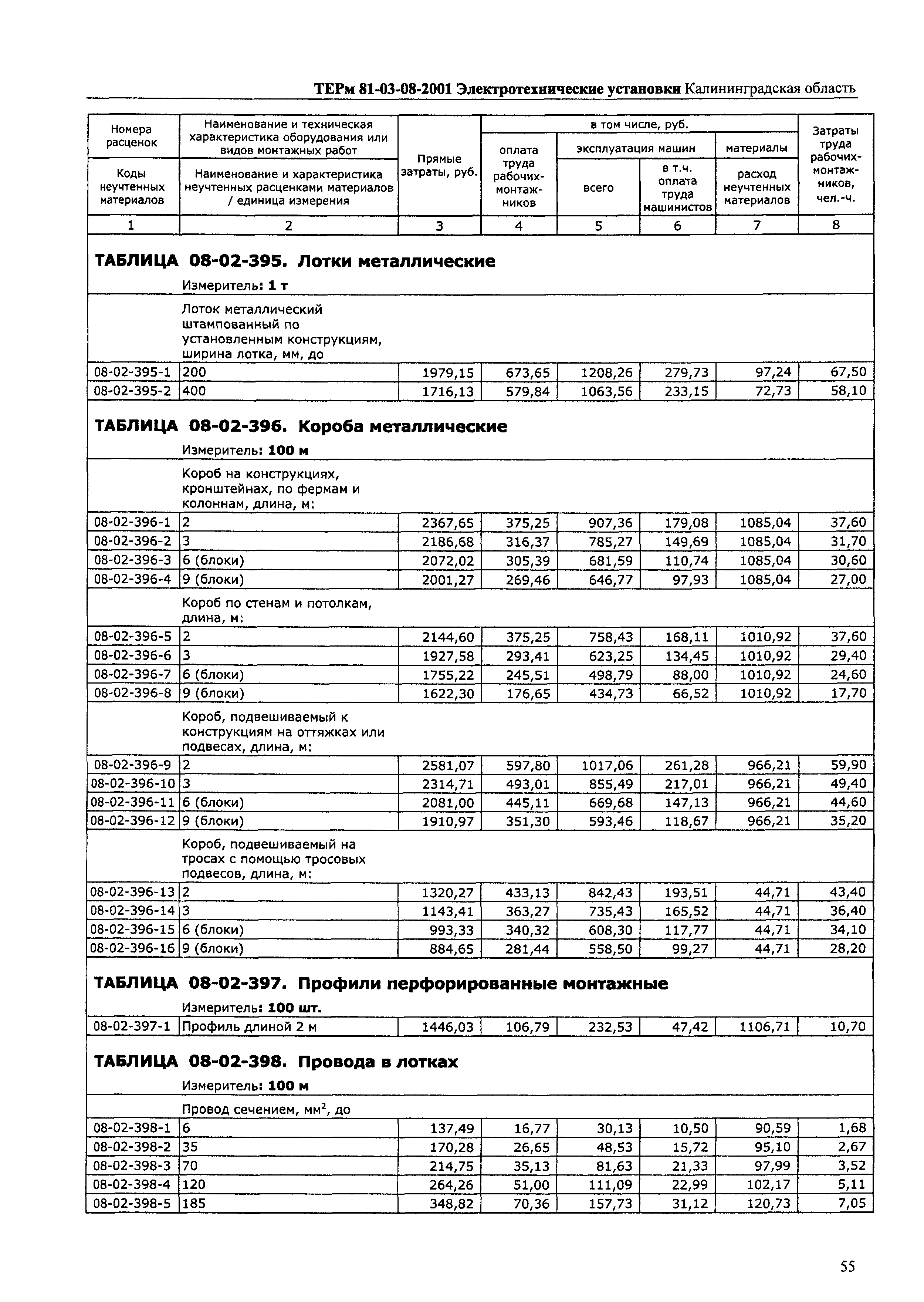 ТЕРм Калининградская область 2001-08