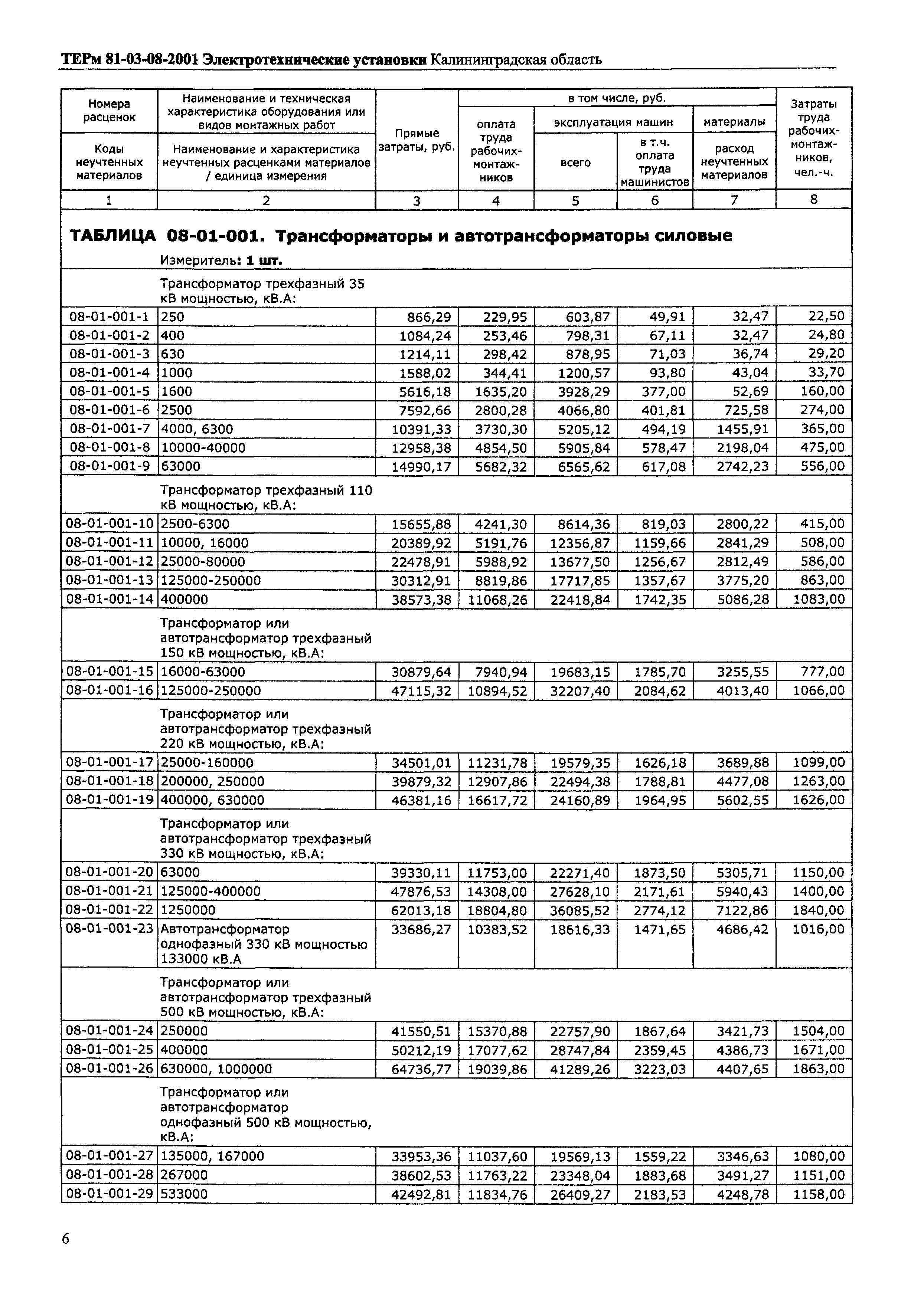 ТЕРм Калининградская область 2001-08