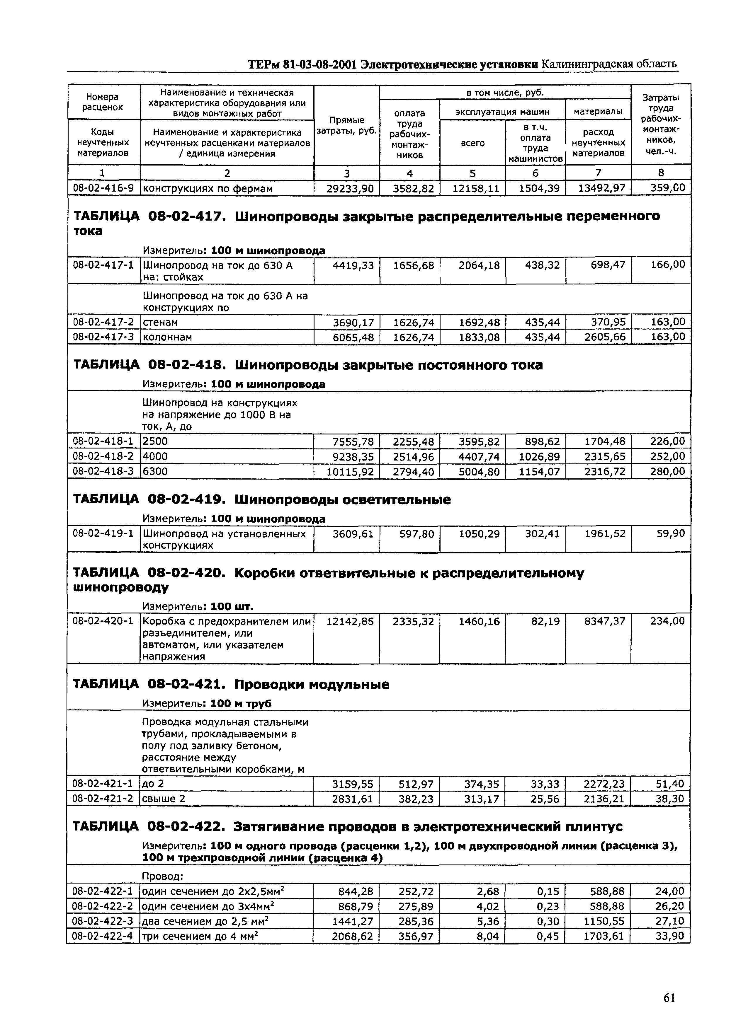 ТЕРм Калининградская область 2001-08