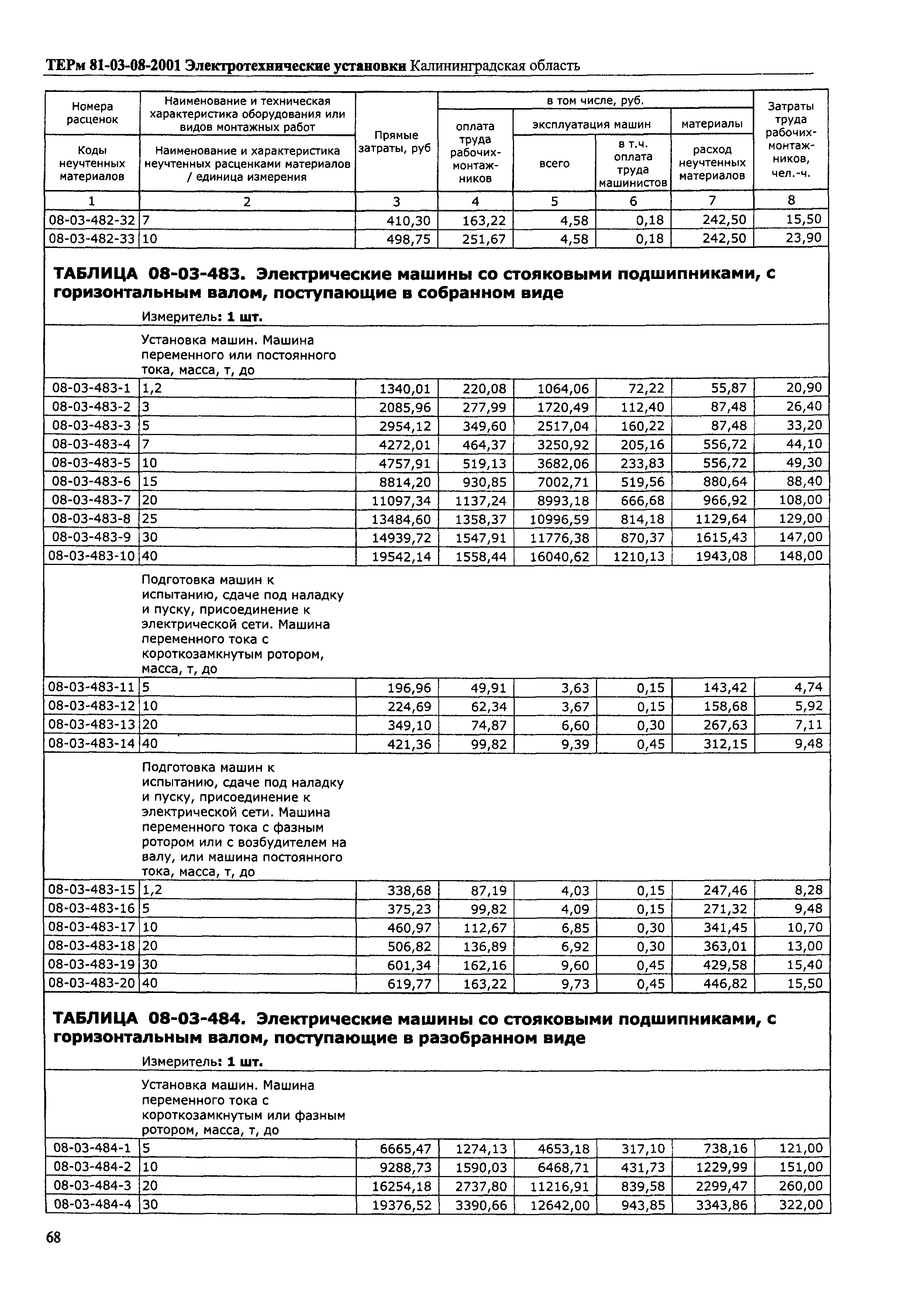 ТЕРм Калининградская область 2001-08