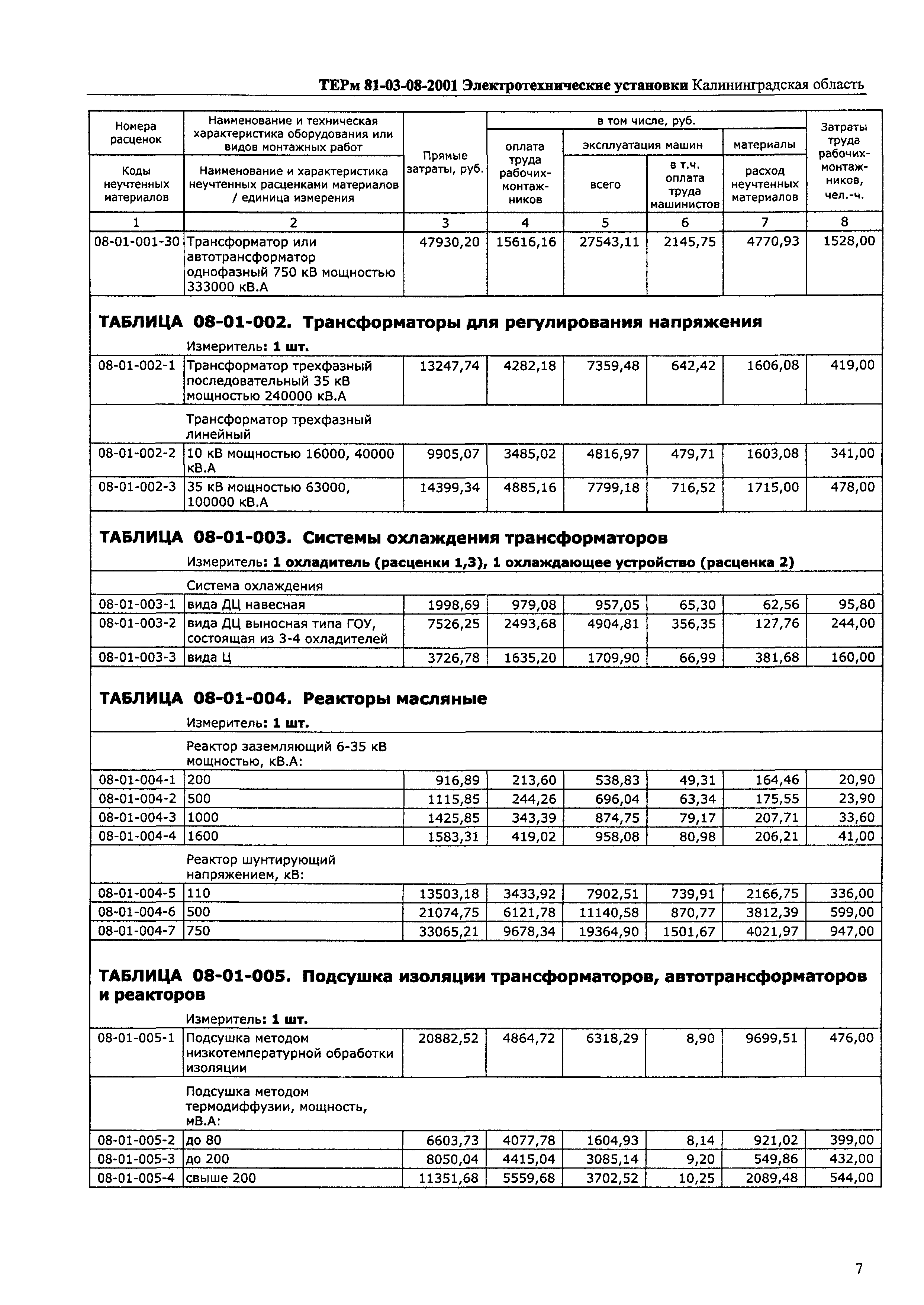 ТЕРм Калининградская область 2001-08