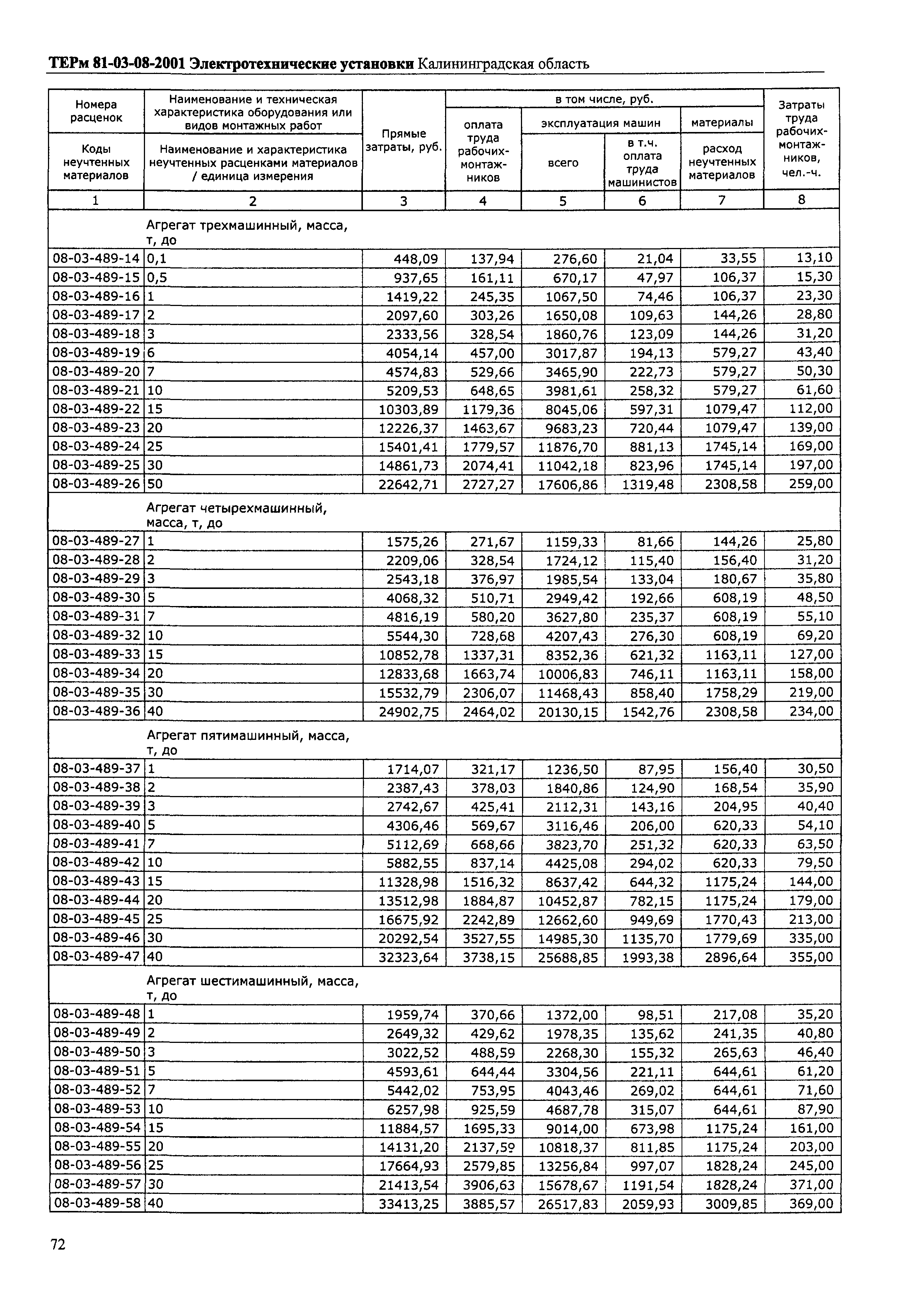 ТЕРм Калининградская область 2001-08