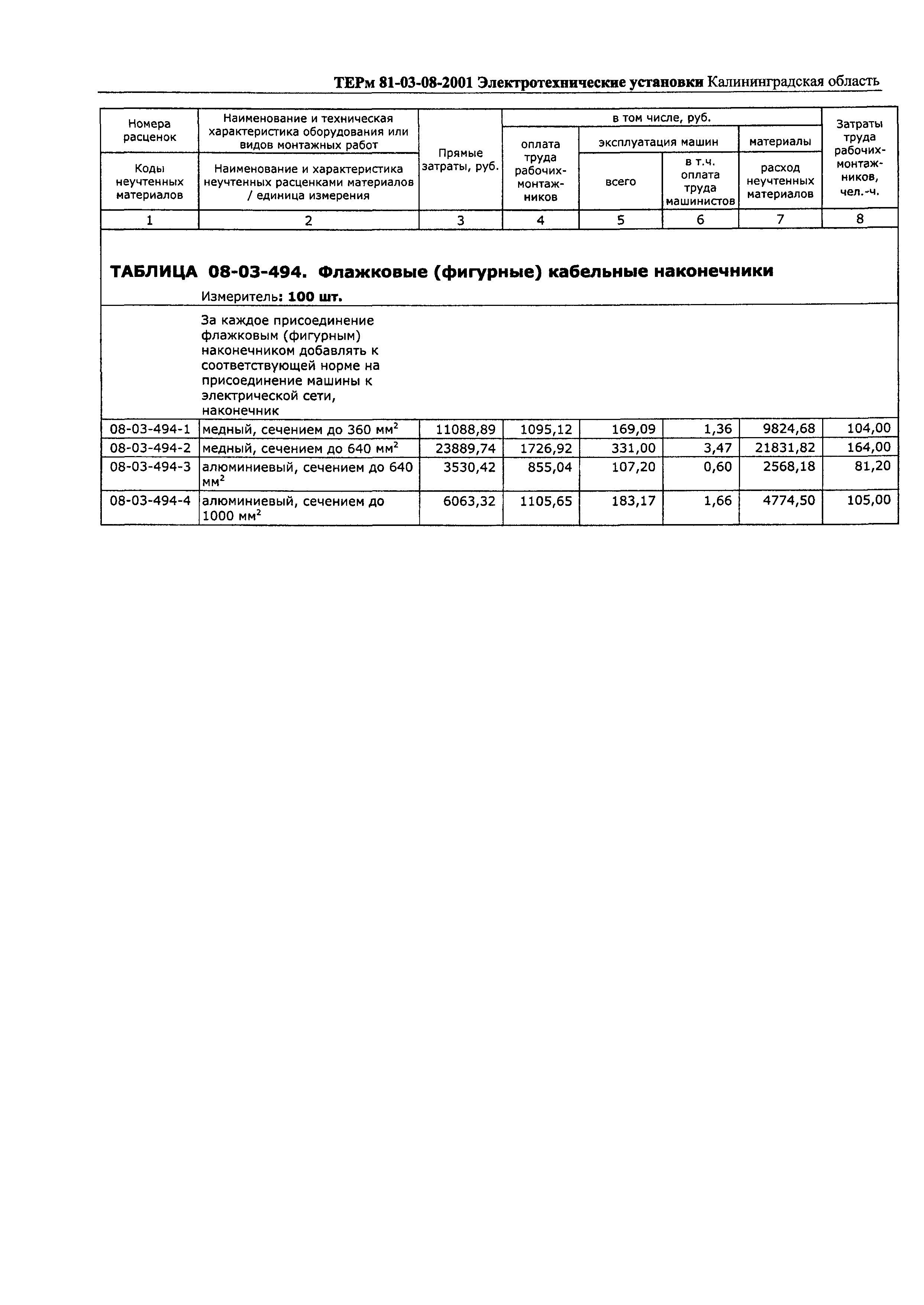 ТЕРм Калининградская область 2001-08