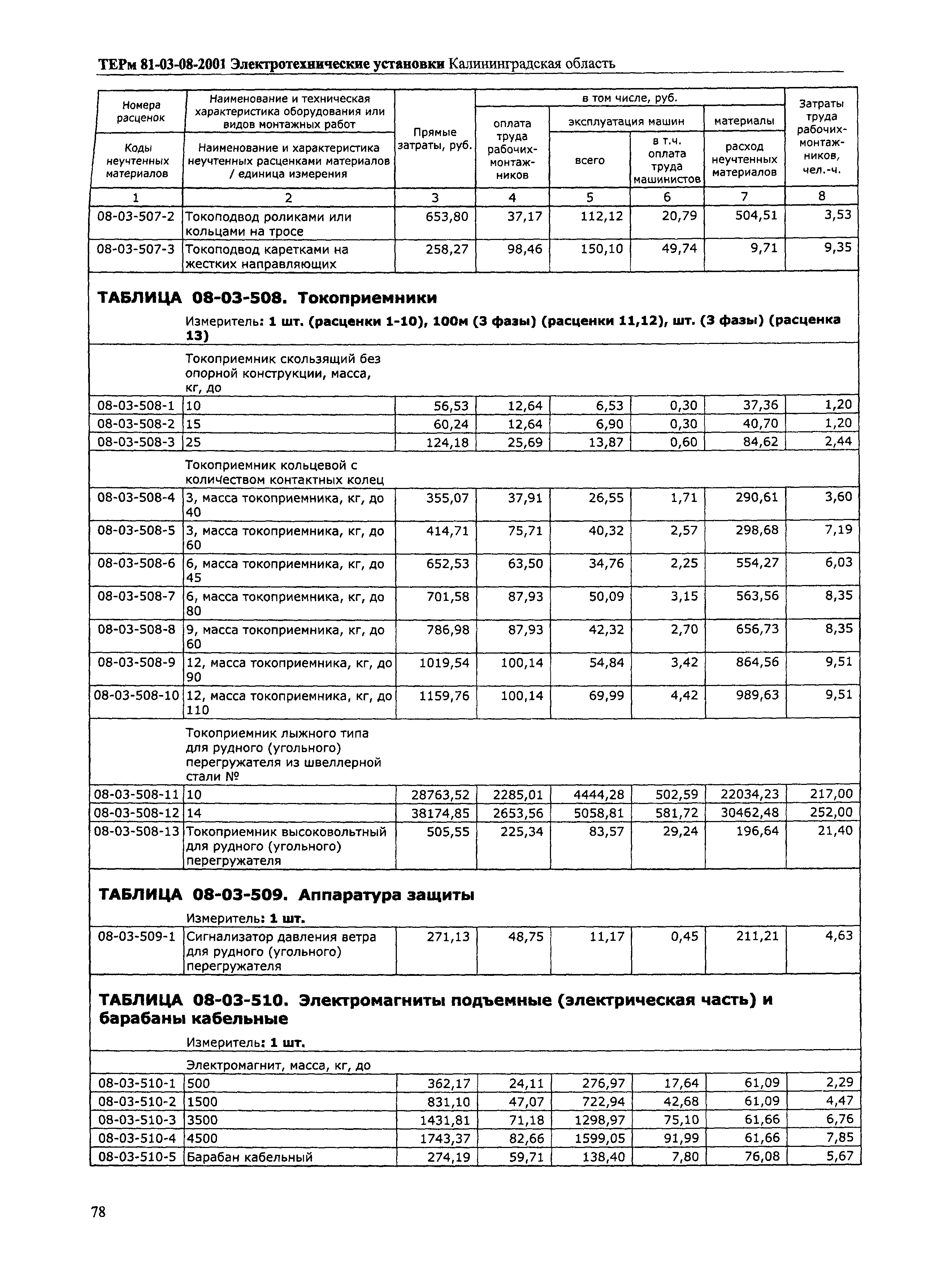 ТЕРм Калининградская область 2001-08