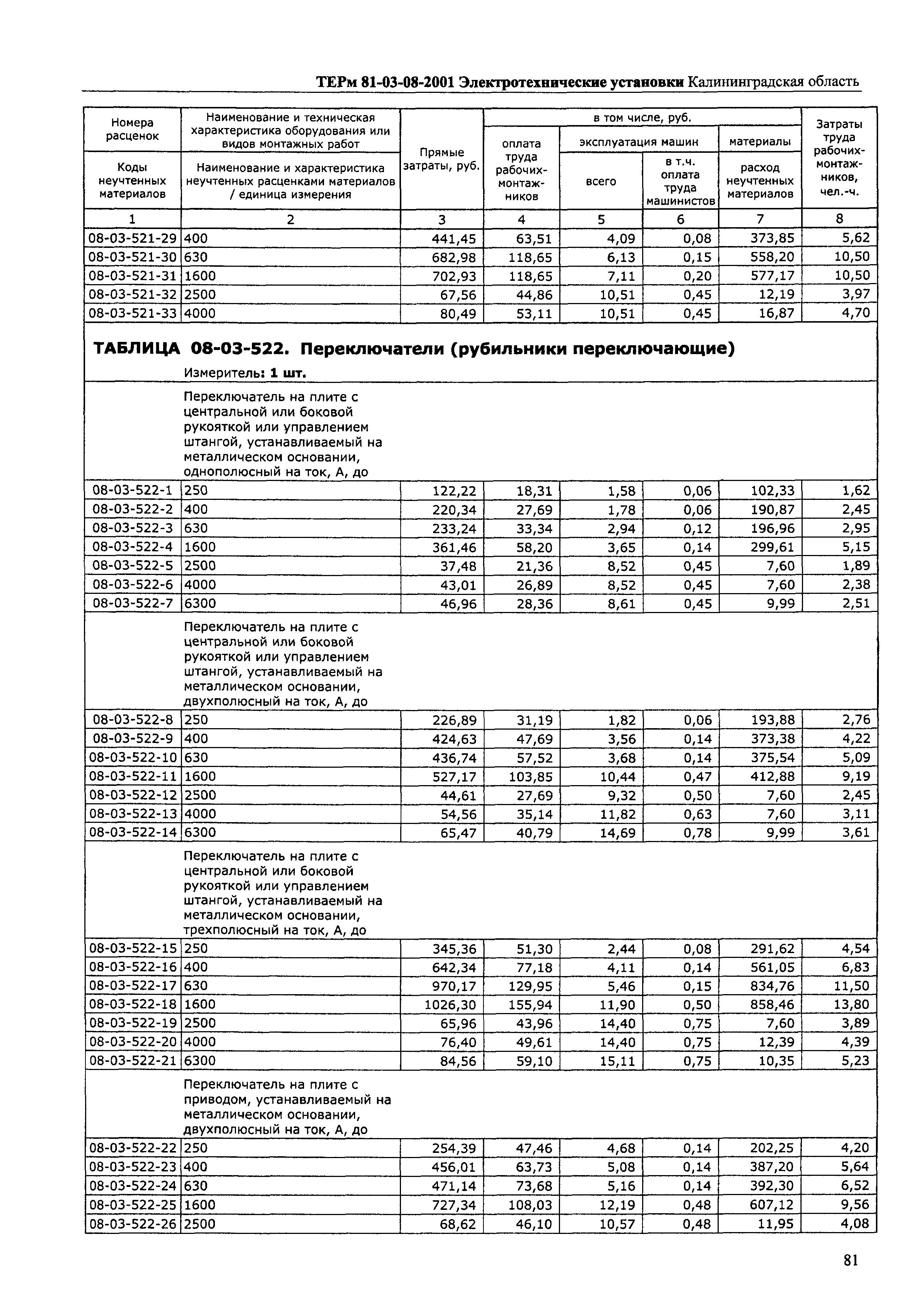 ТЕРм Калининградская область 2001-08