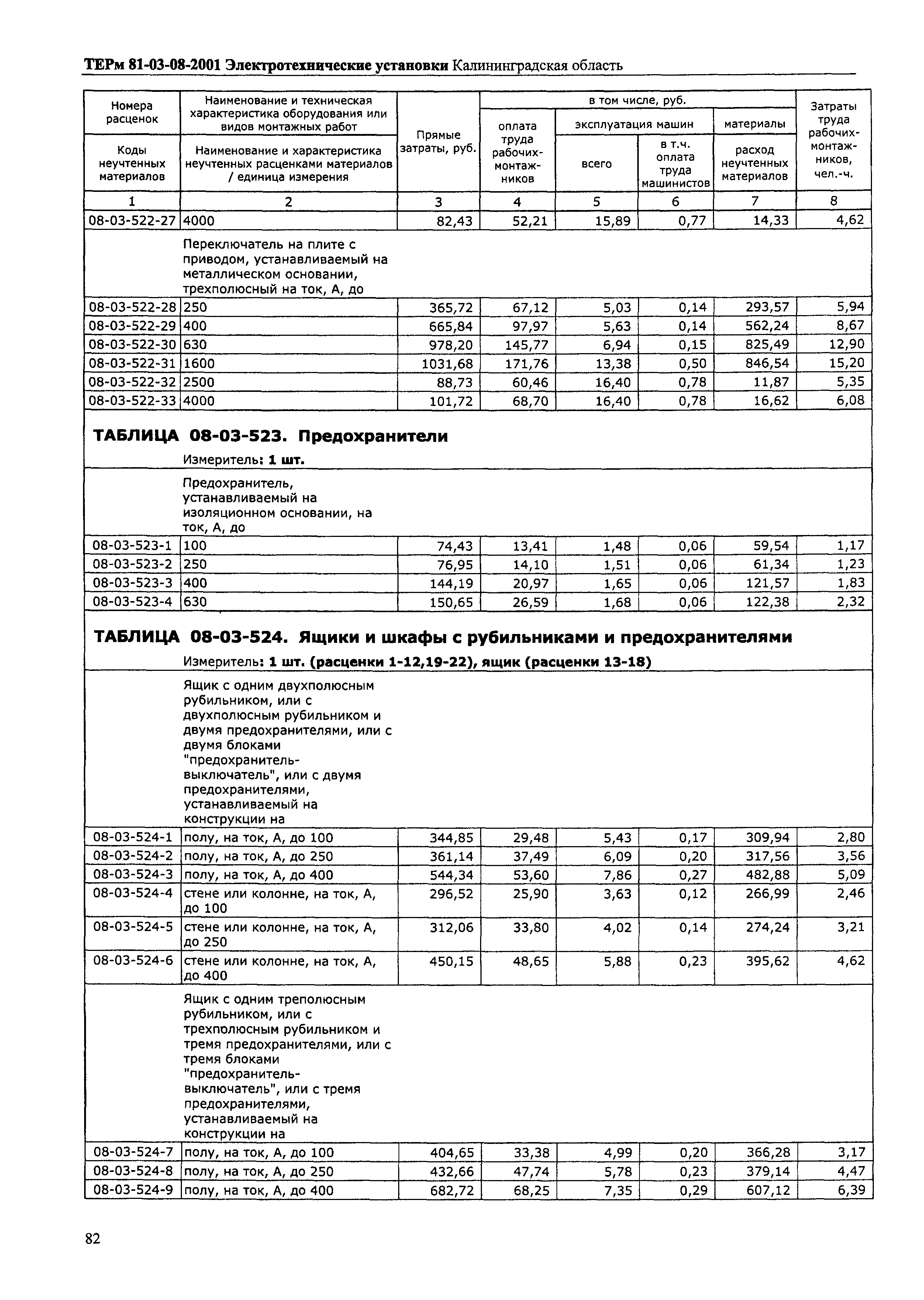 ТЕРм Калининградская область 2001-08