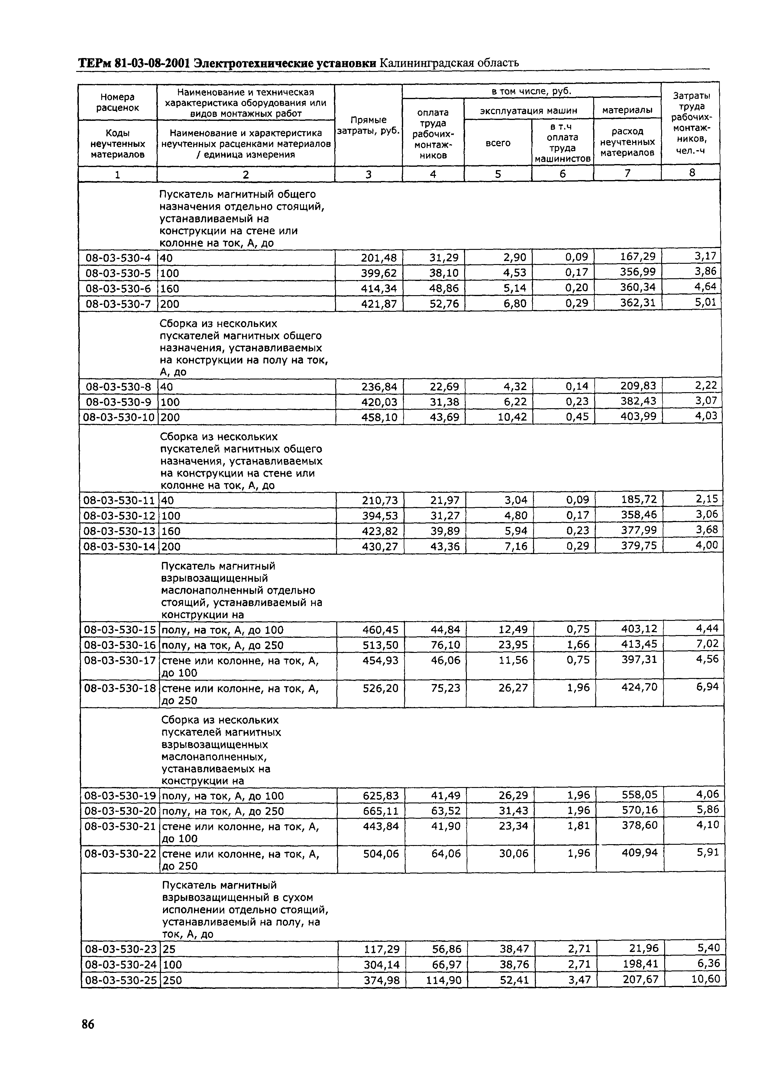 ТЕРм Калининградская область 2001-08