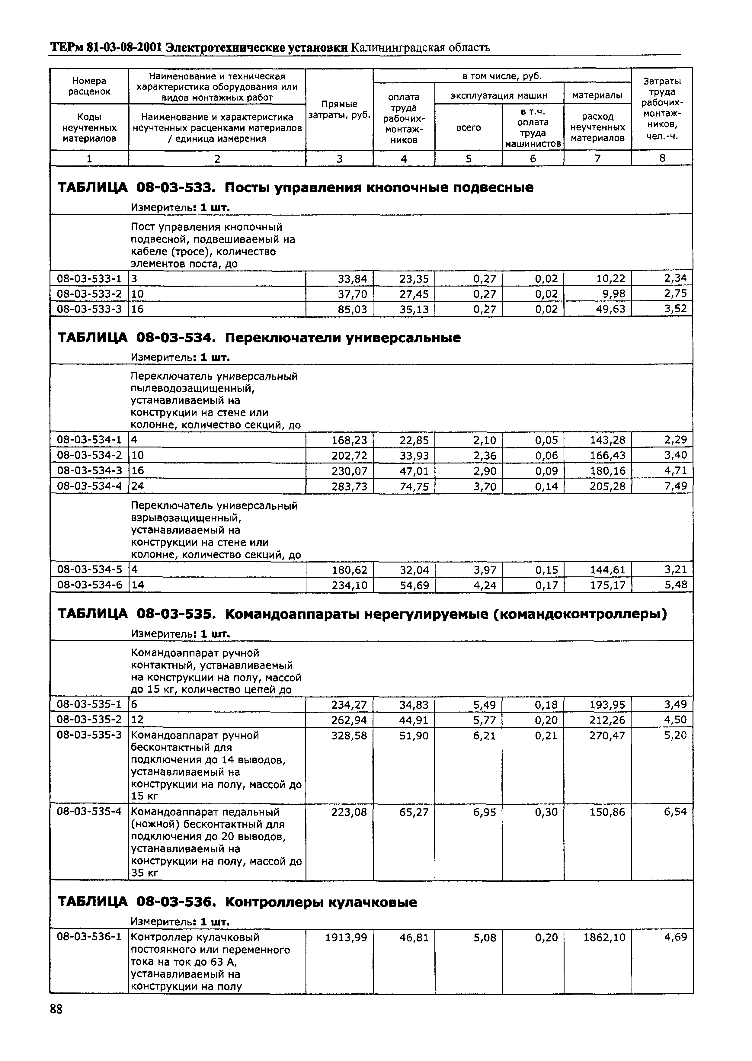 ТЕРм Калининградская область 2001-08