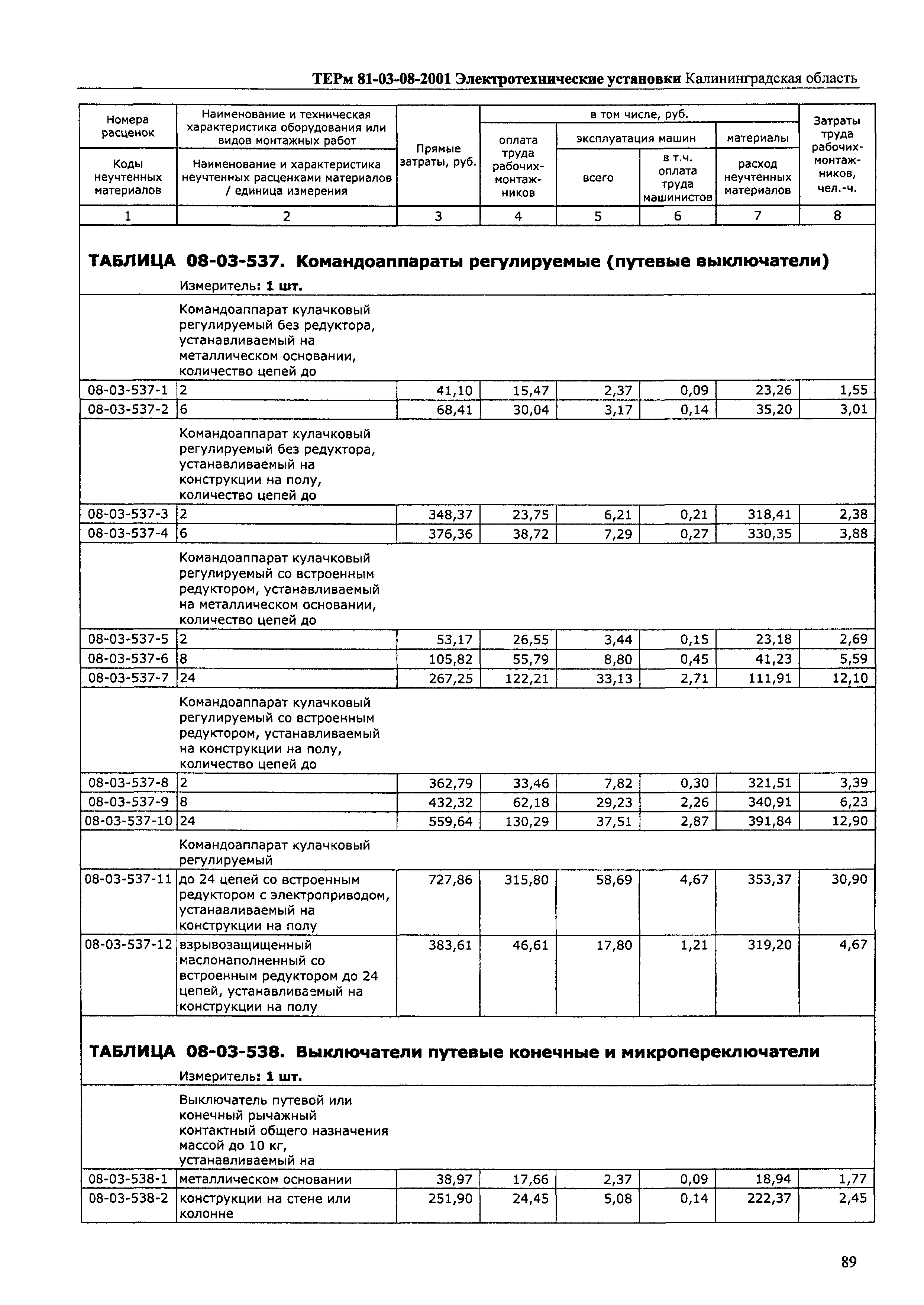 ТЕРм Калининградская область 2001-08