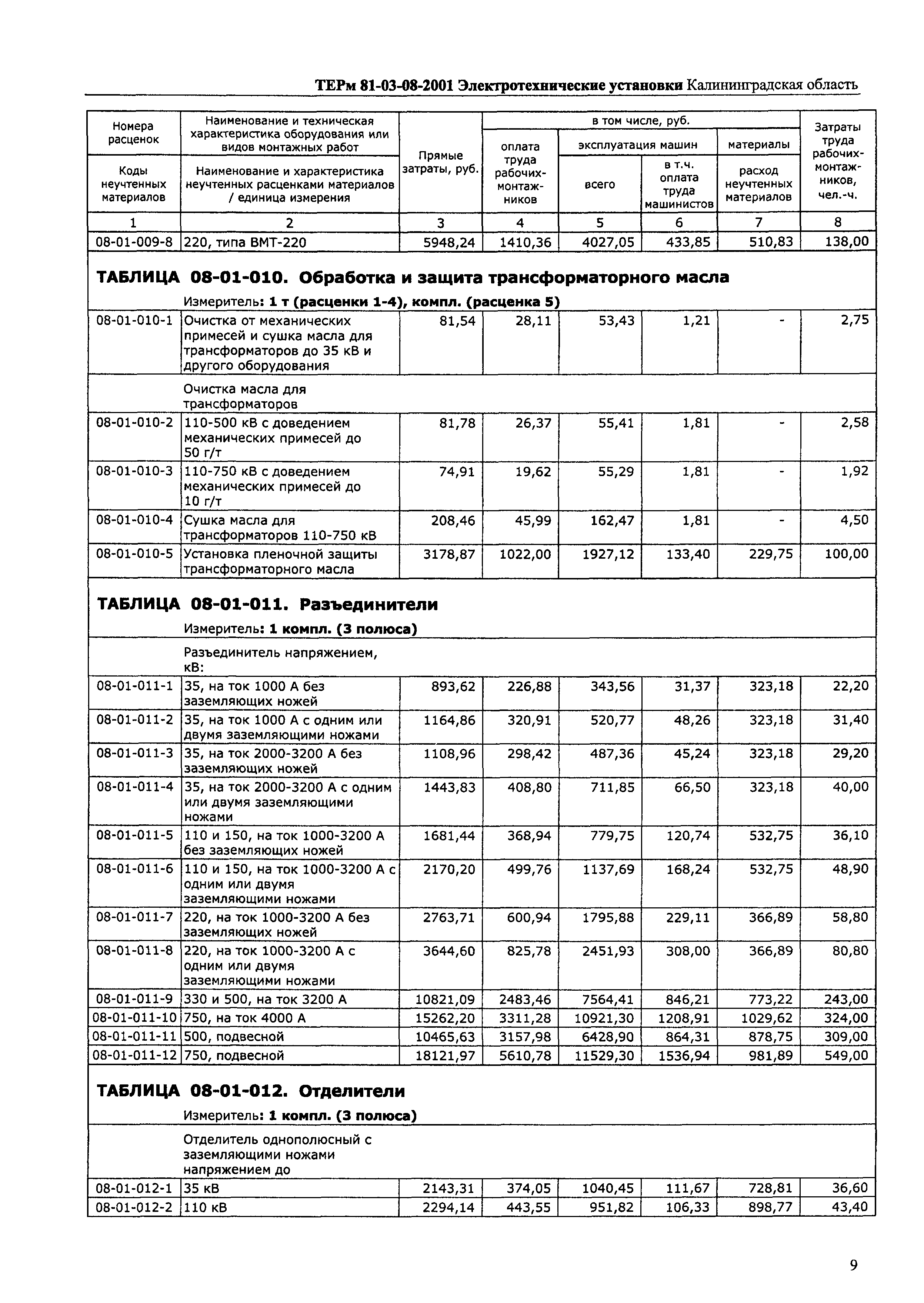 ТЕРм Калининградская область 2001-08