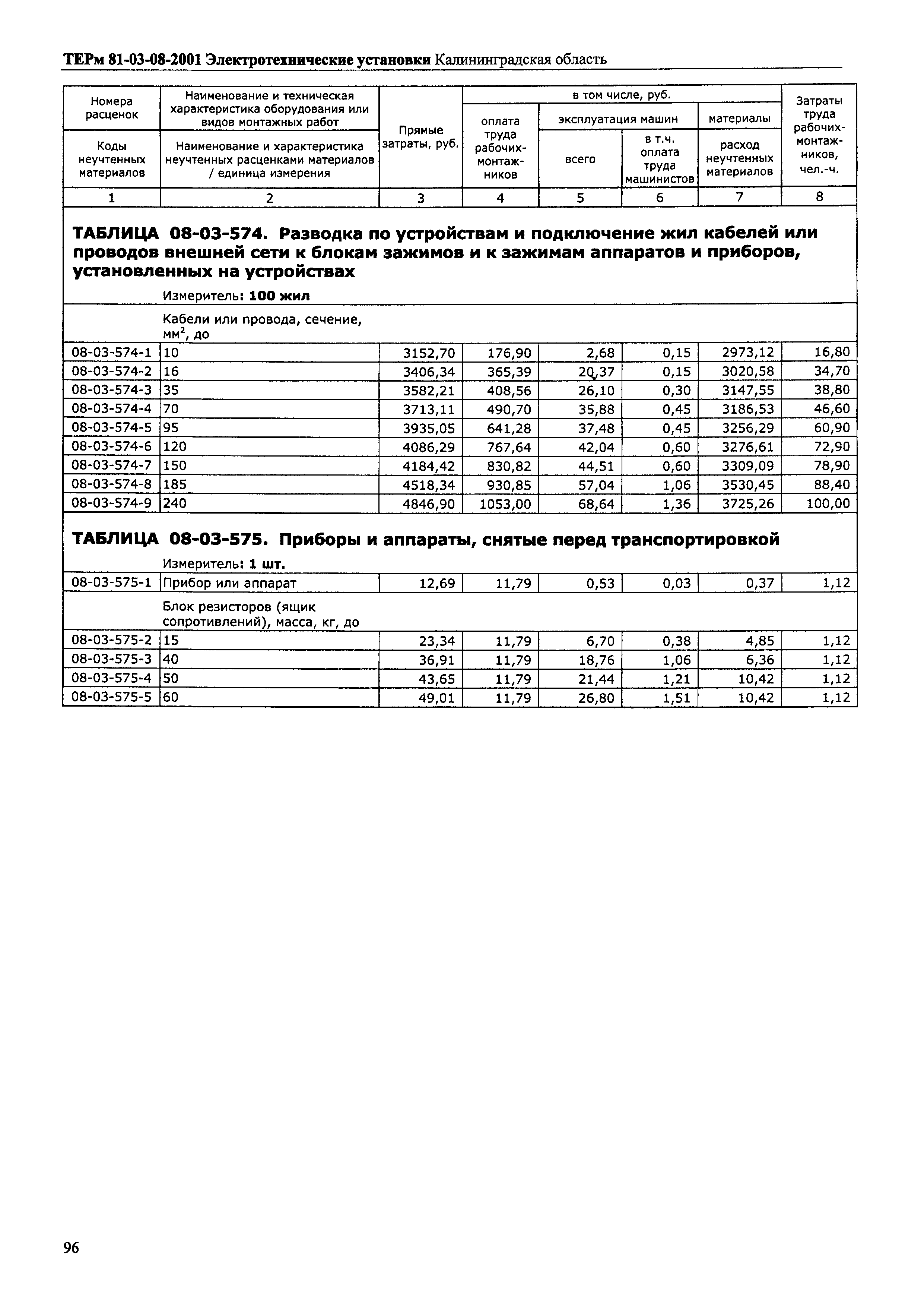 ТЕРм Калининградская область 2001-08