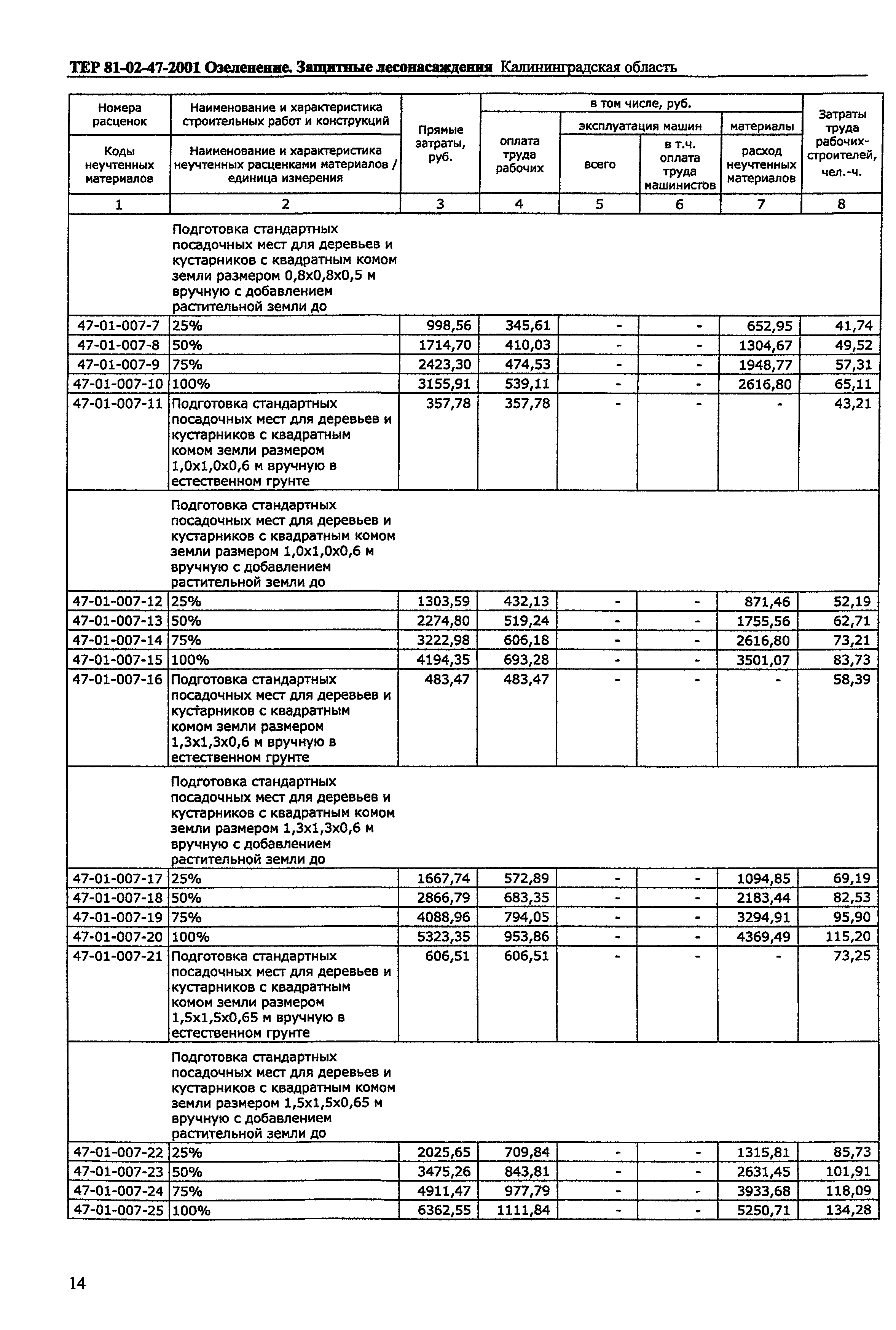 ТЕР Калининградская область 2001-47