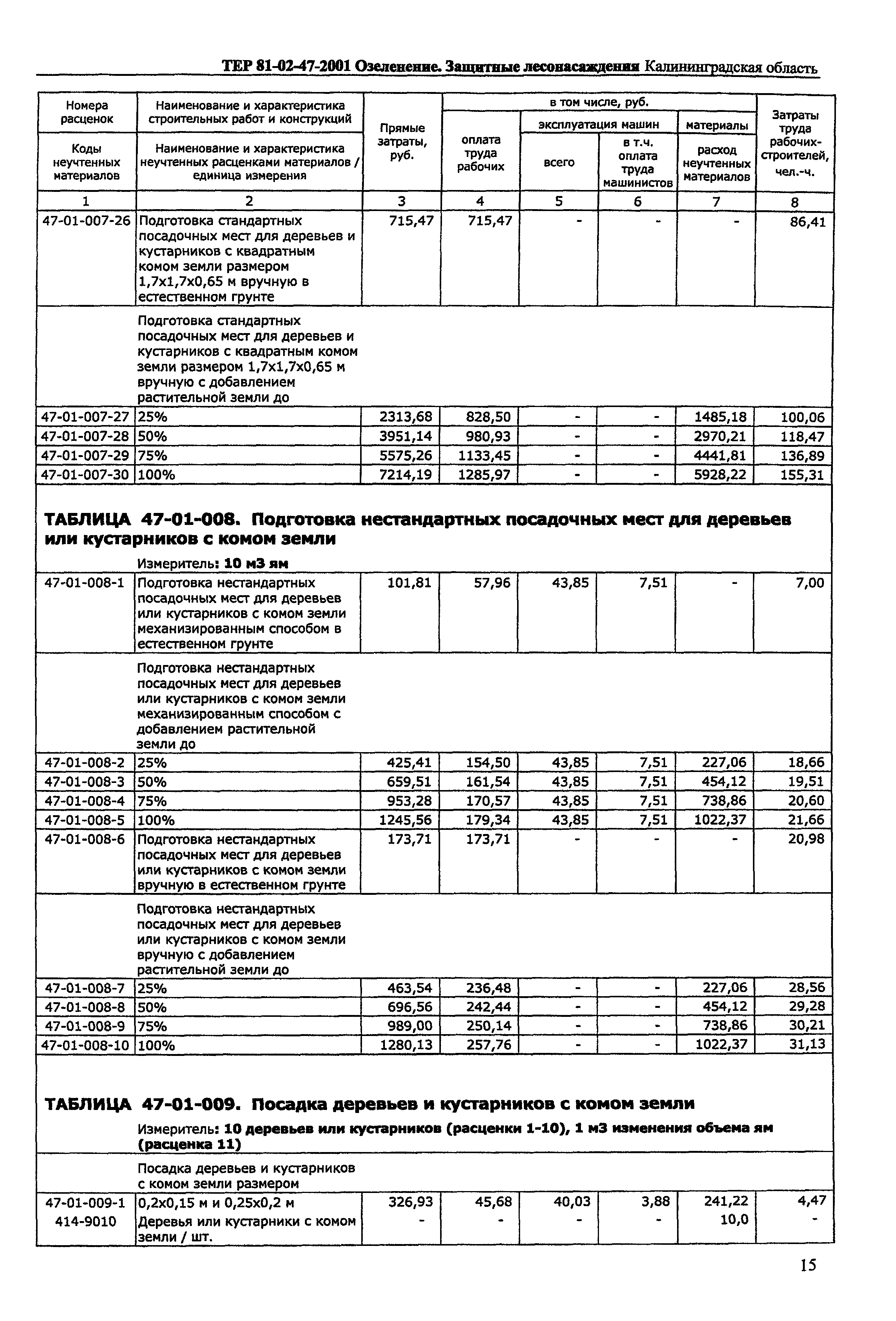 ТЕР Калининградская область 2001-47