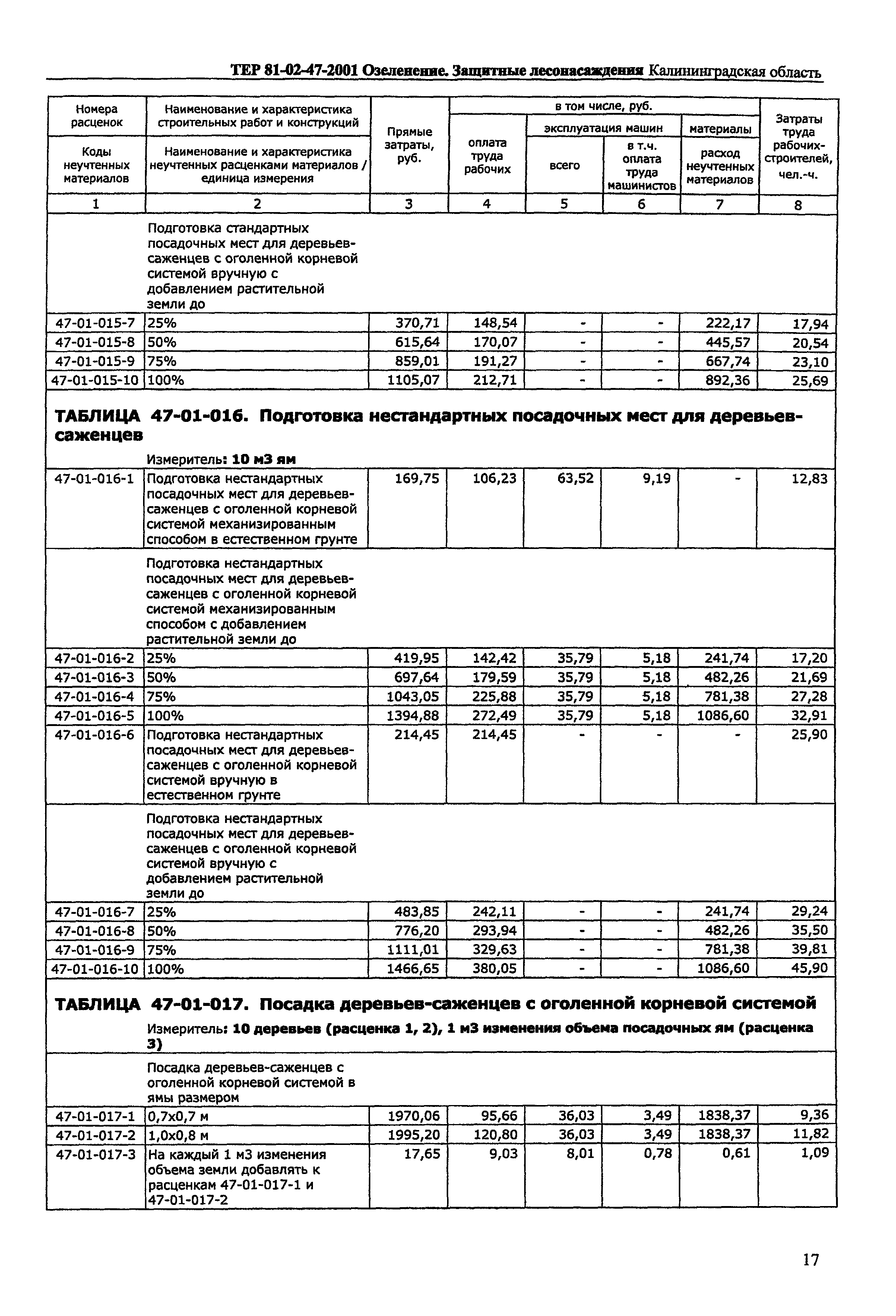 ТЕР Калининградская область 2001-47