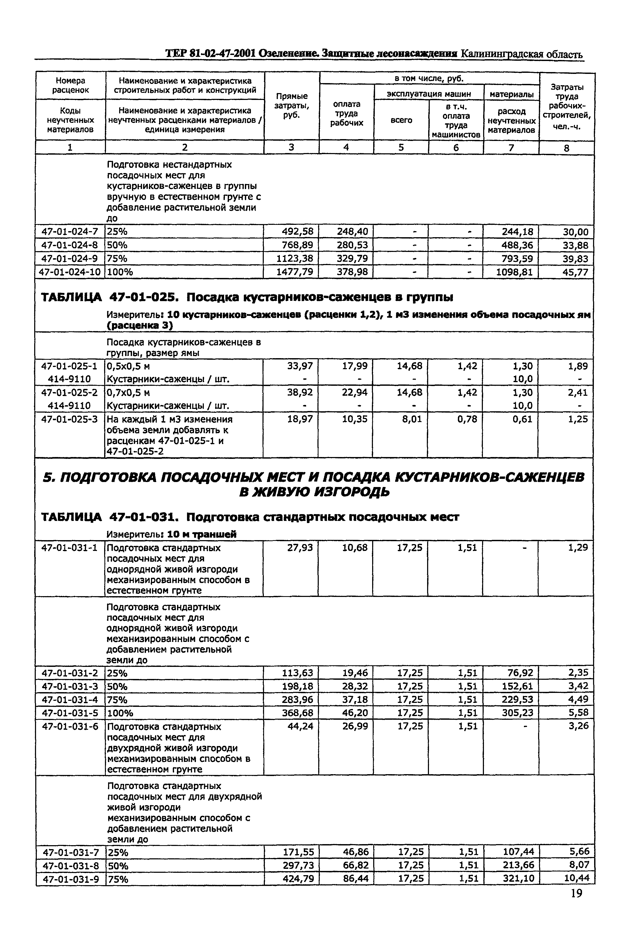 ТЕР Калининградская область 2001-47