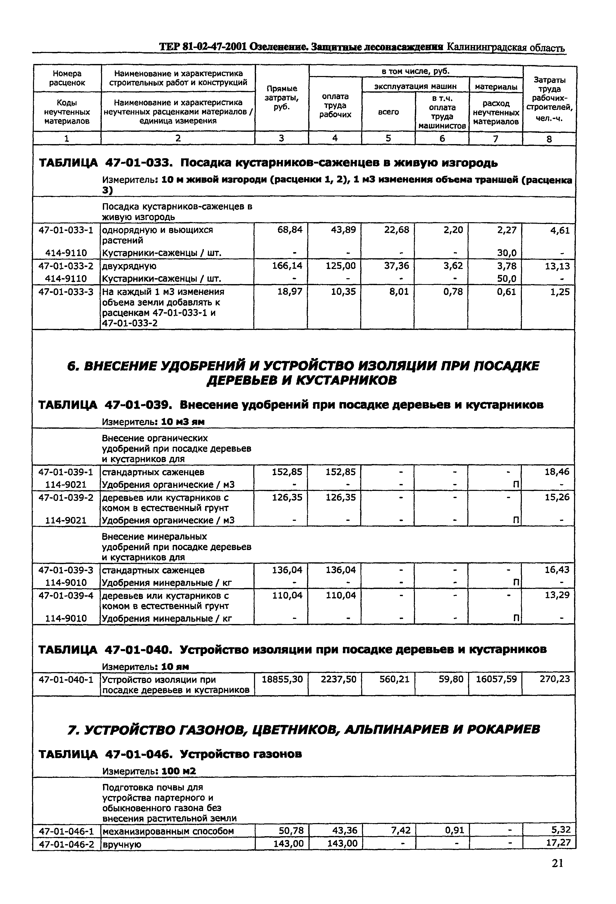 ТЕР Калининградская область 2001-47