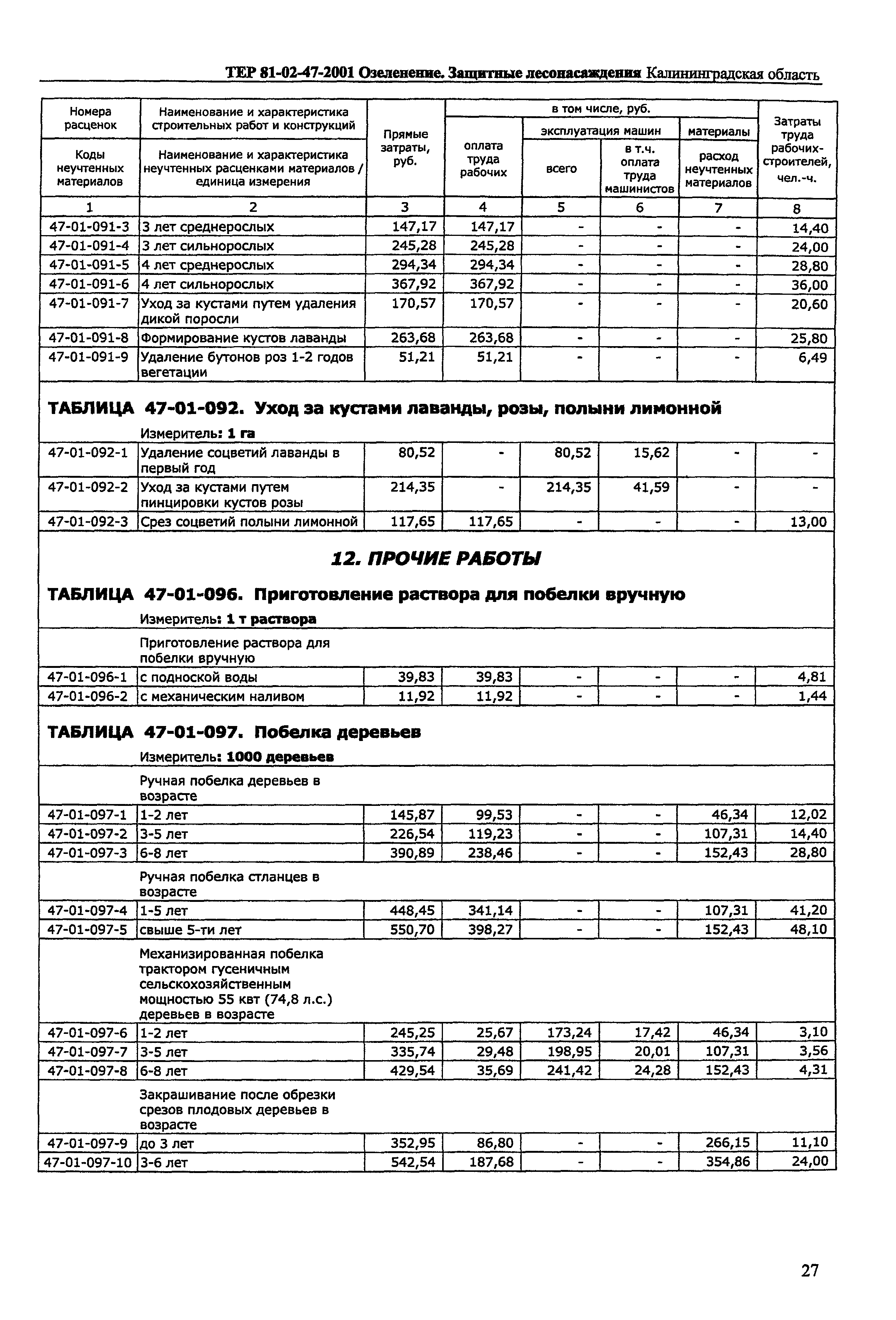 ТЕР Калининградская область 2001-47