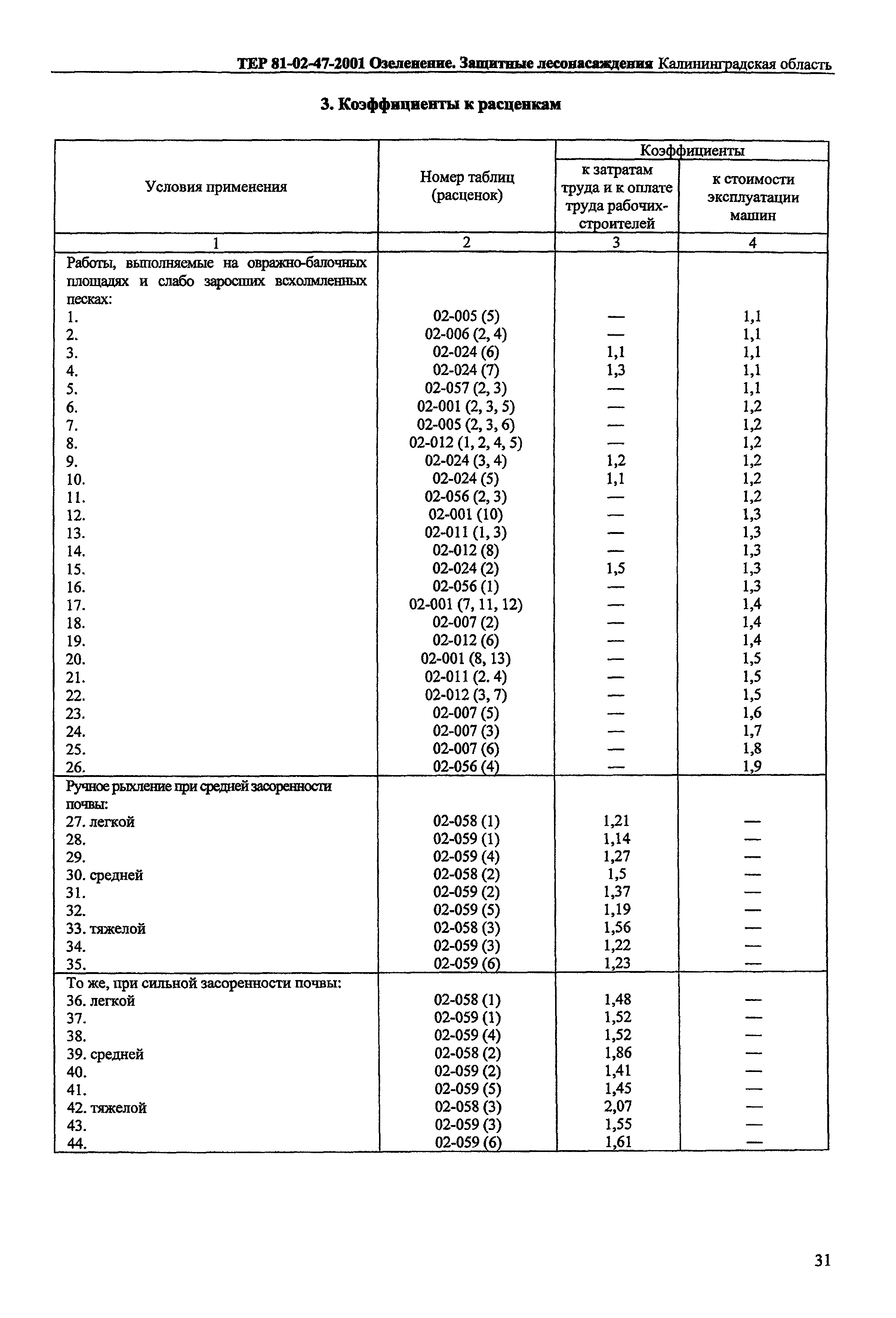 ТЕР Калининградская область 2001-47