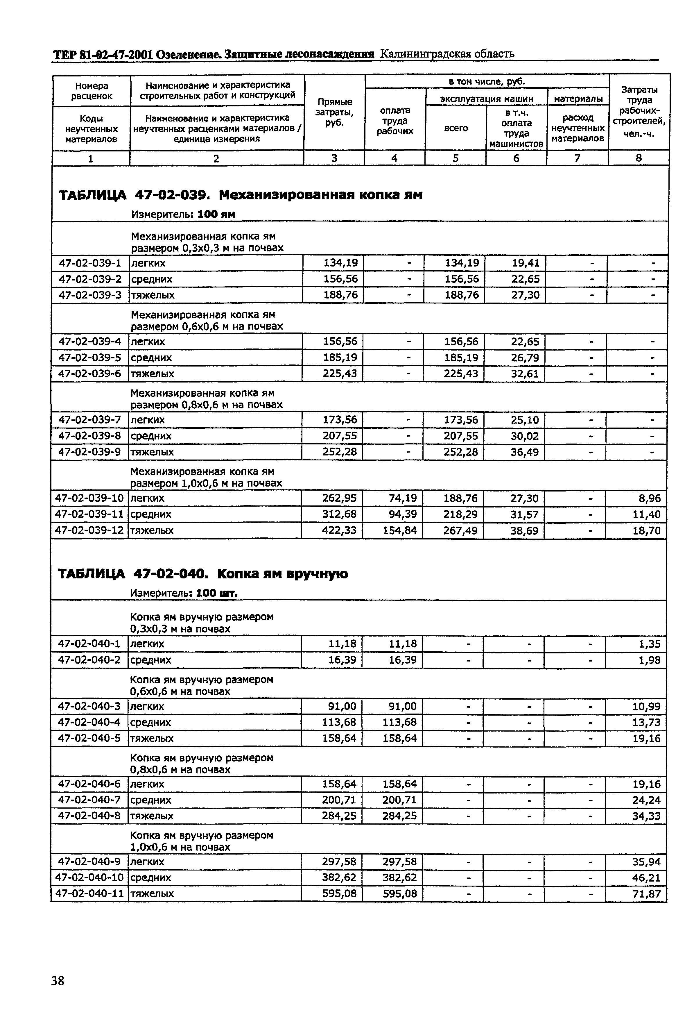 ТЕР Калининградская область 2001-47