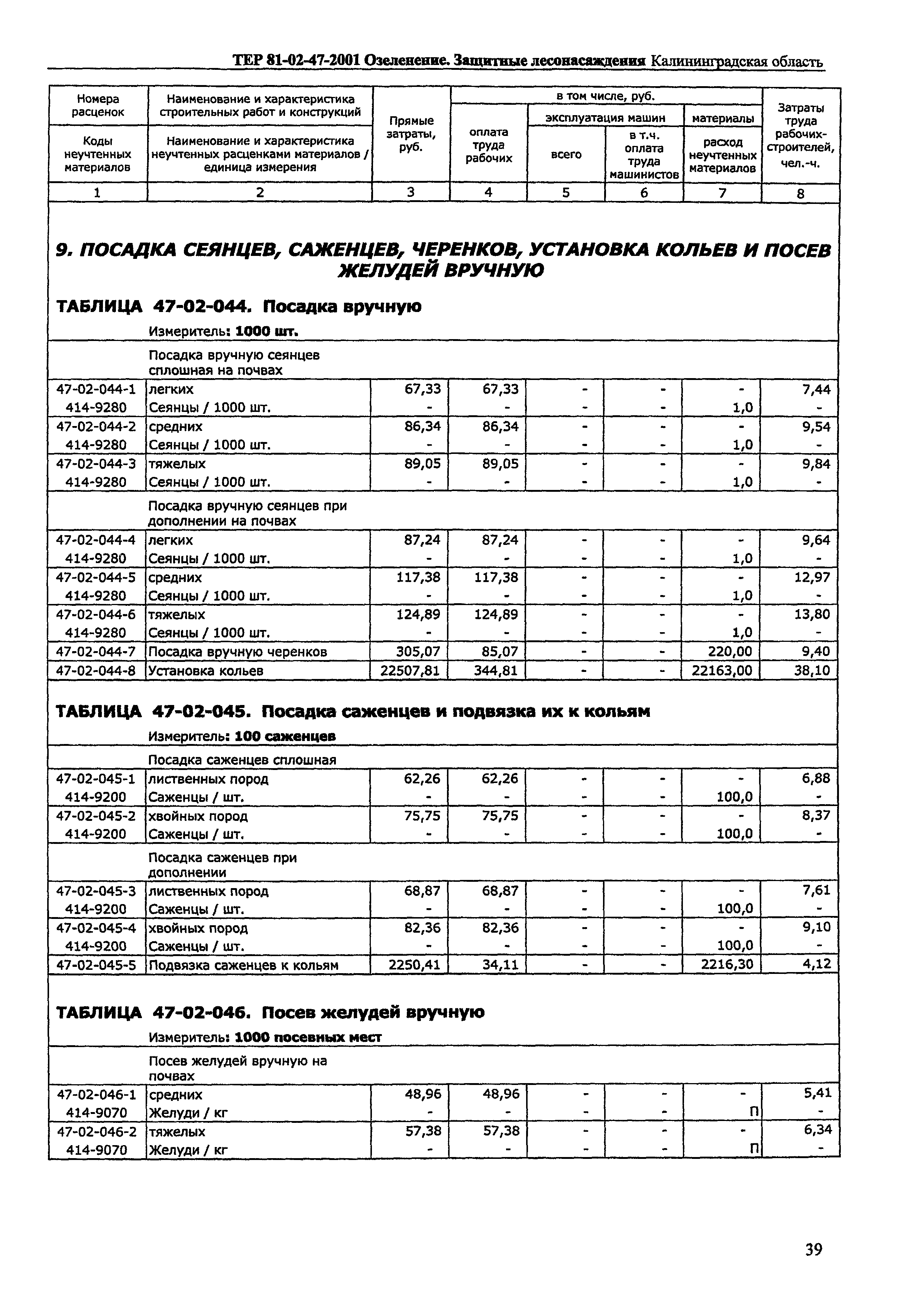 ТЕР Калининградская область 2001-47