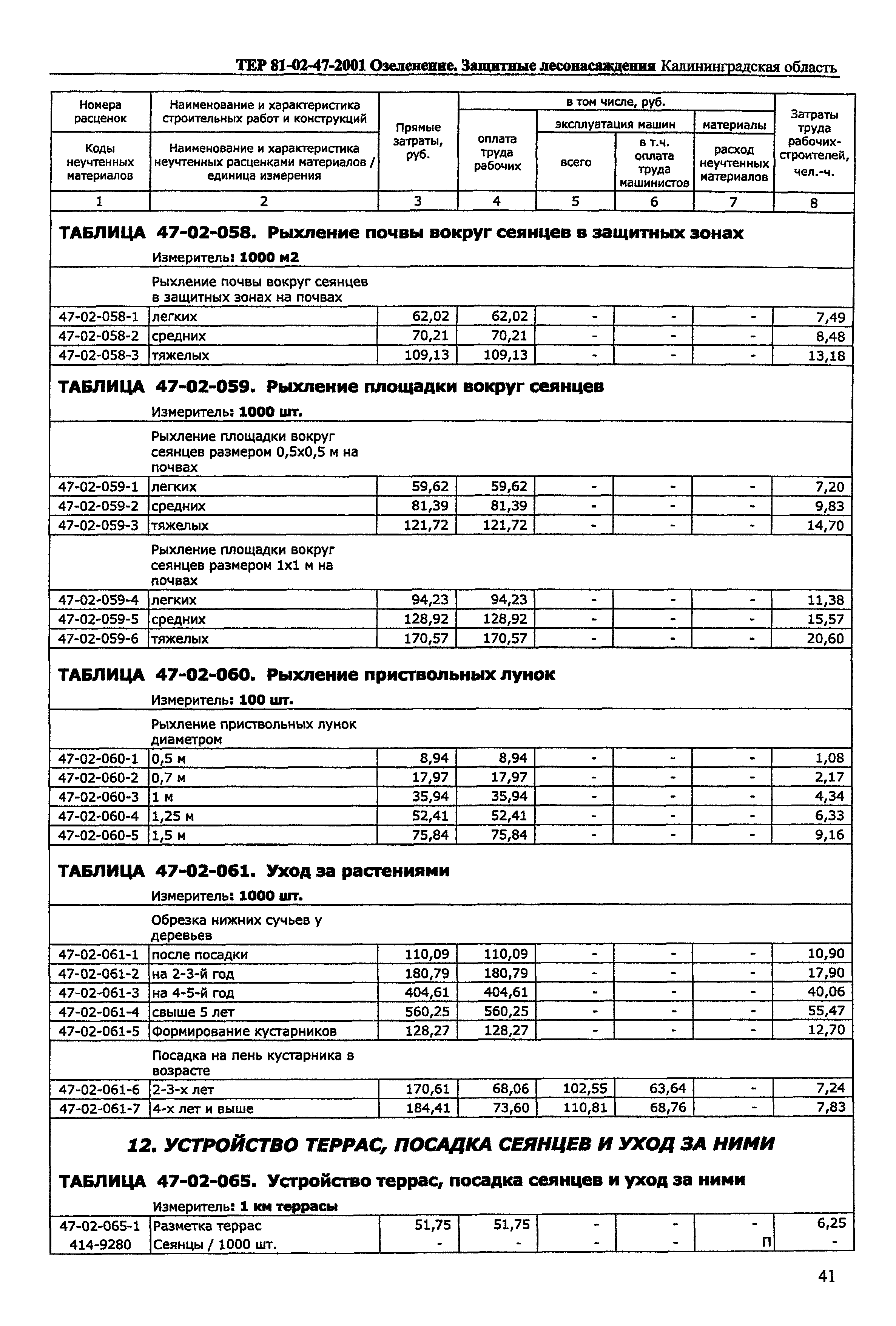 ТЕР Калининградская область 2001-47