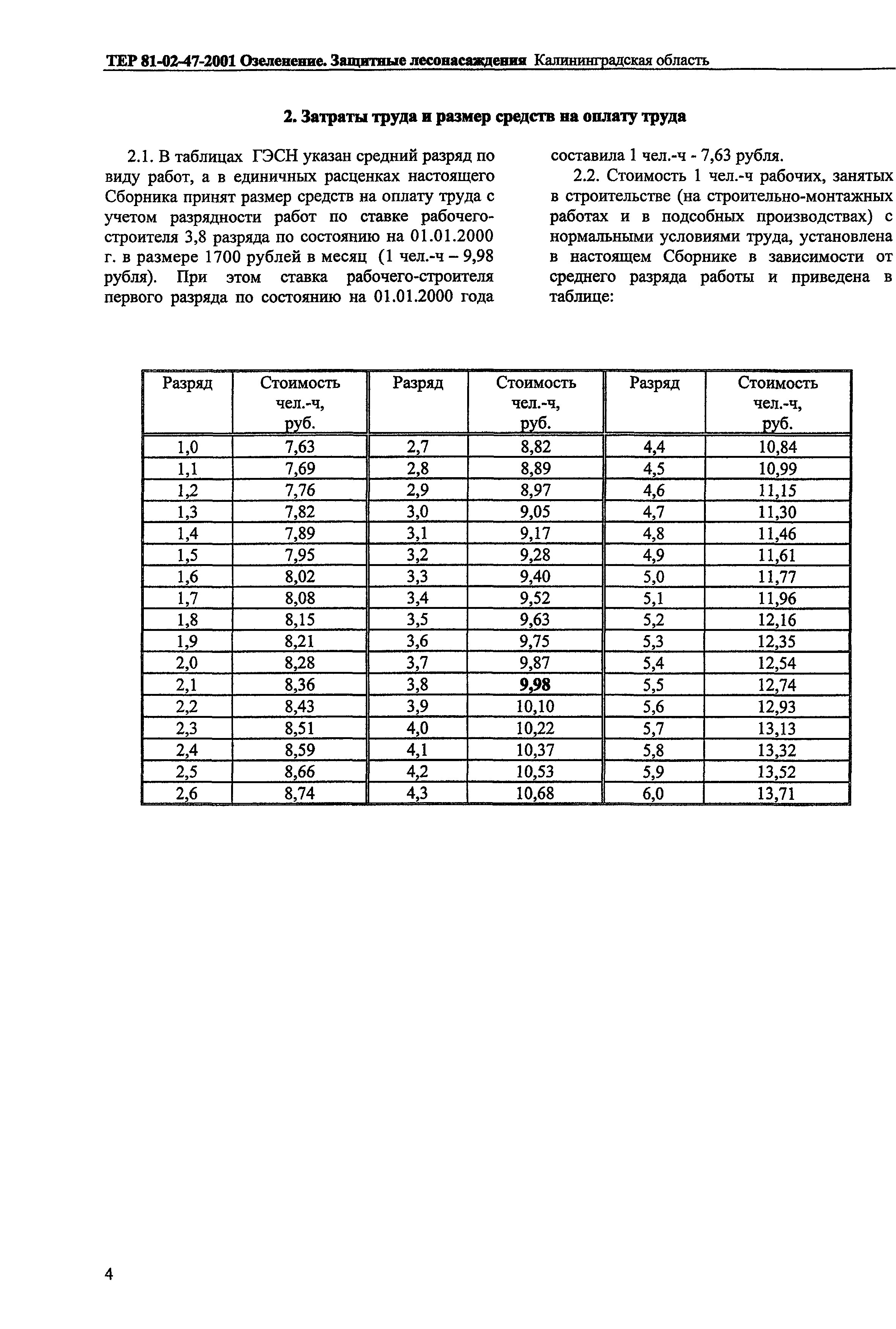 ТЕР Калининградская область 2001-47