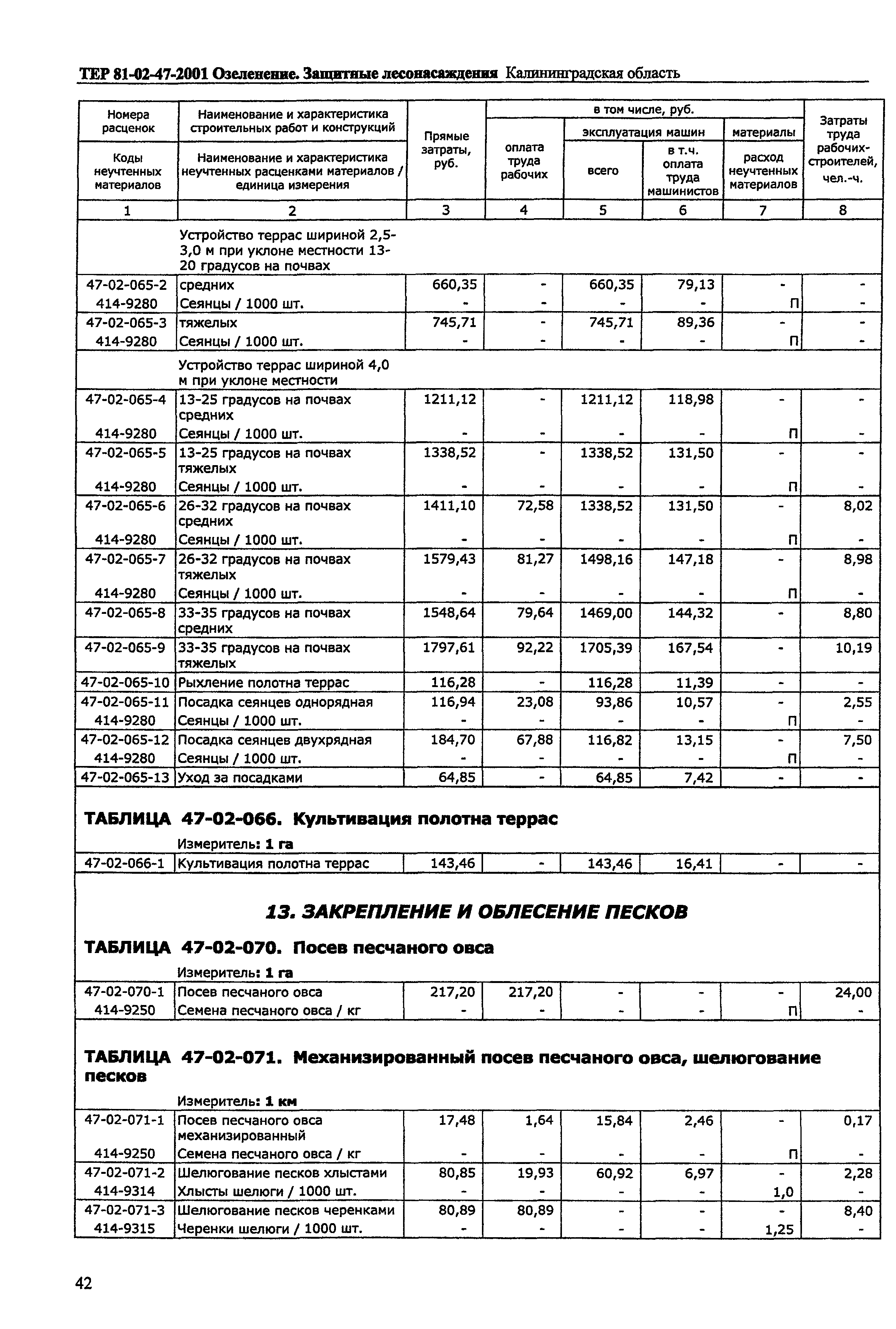 ТЕР Калининградская область 2001-47