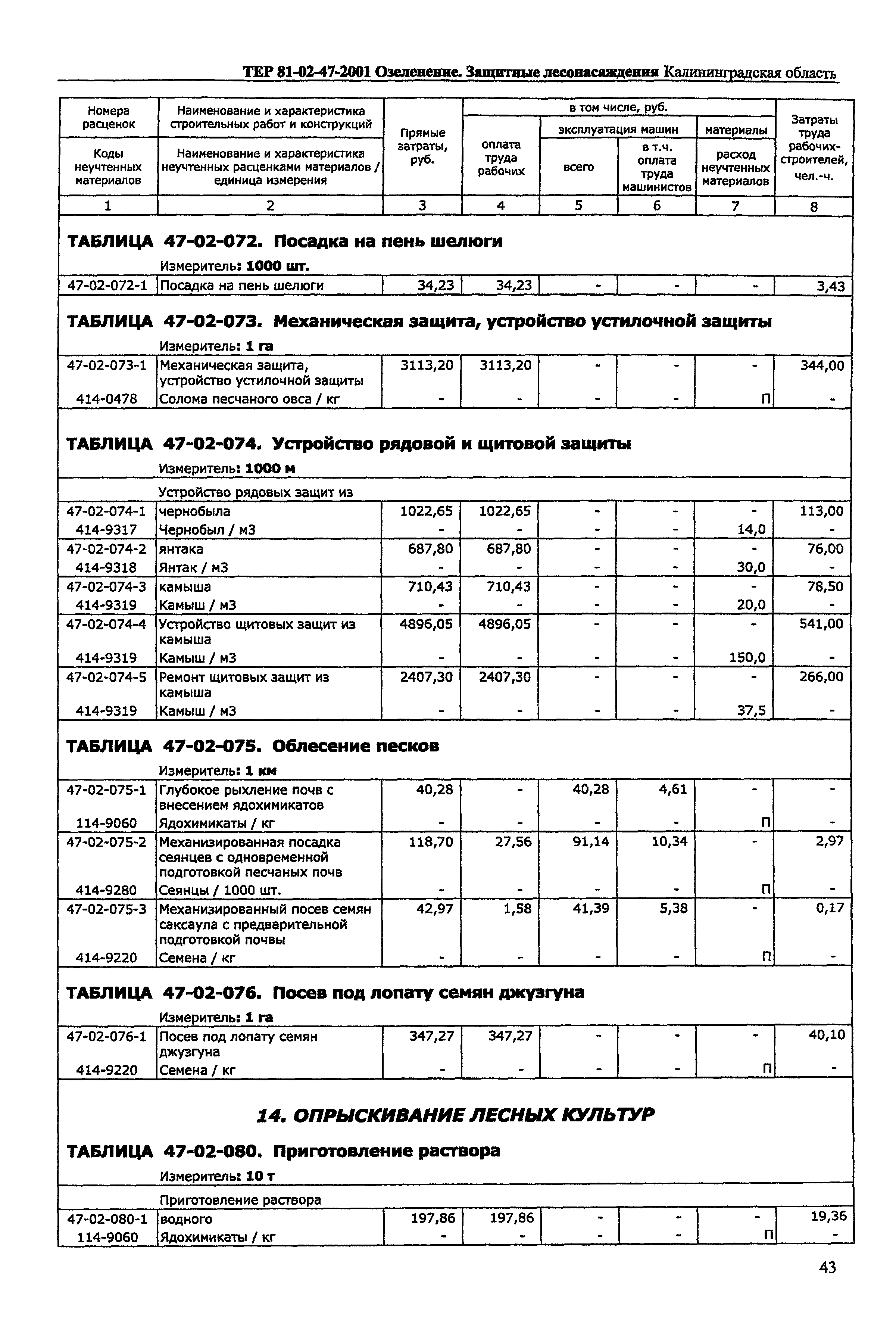 ТЕР Калининградская область 2001-47