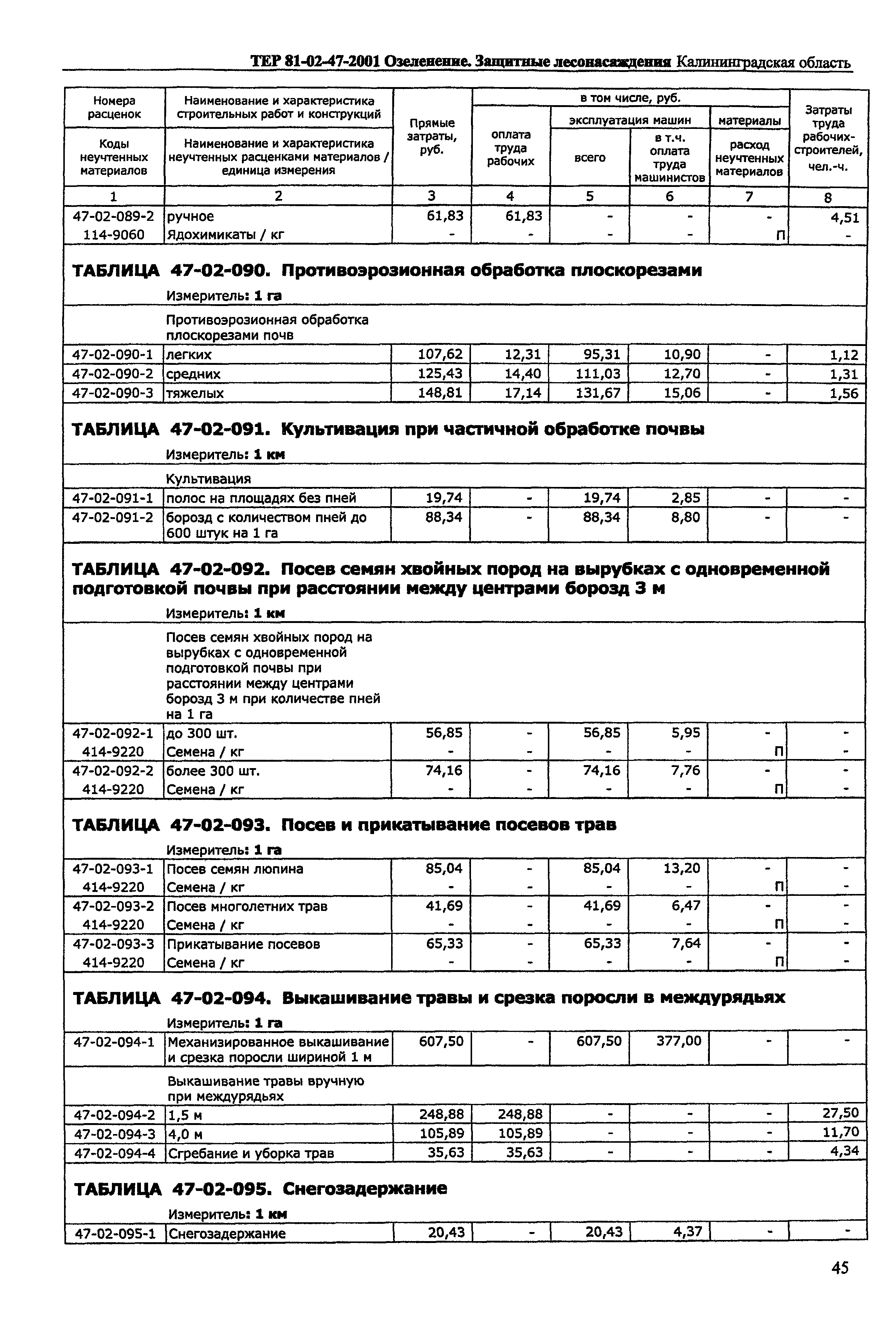 ТЕР Калининградская область 2001-47