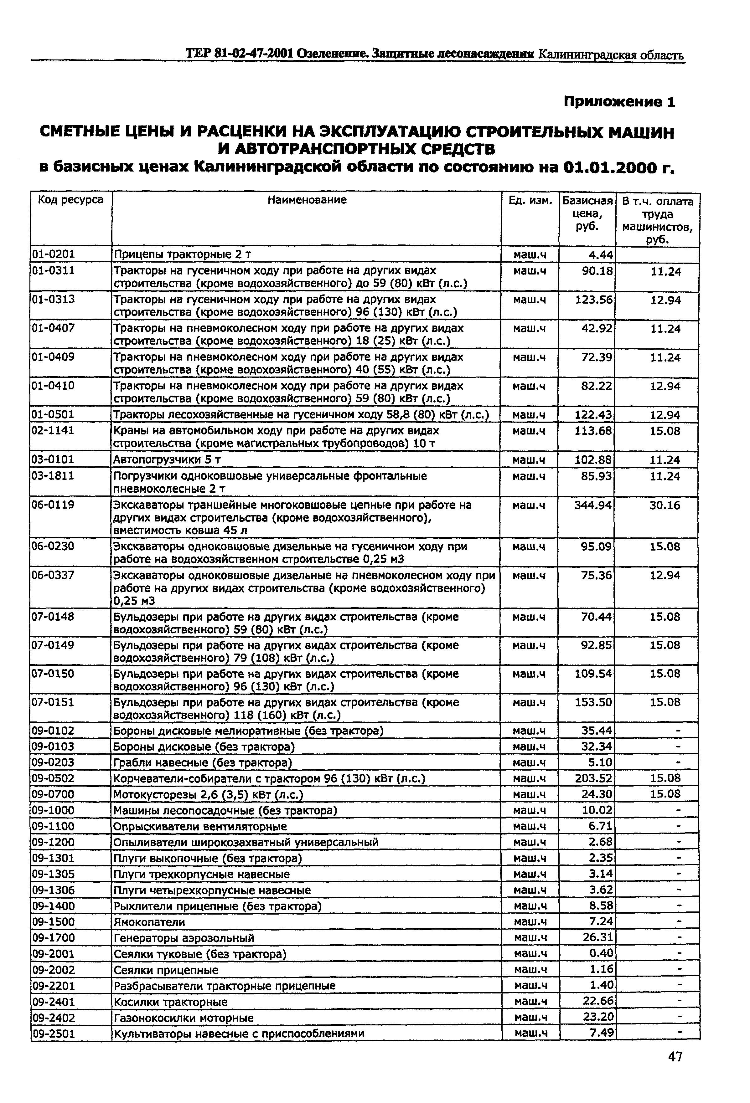 ТЕР Калининградская область 2001-47