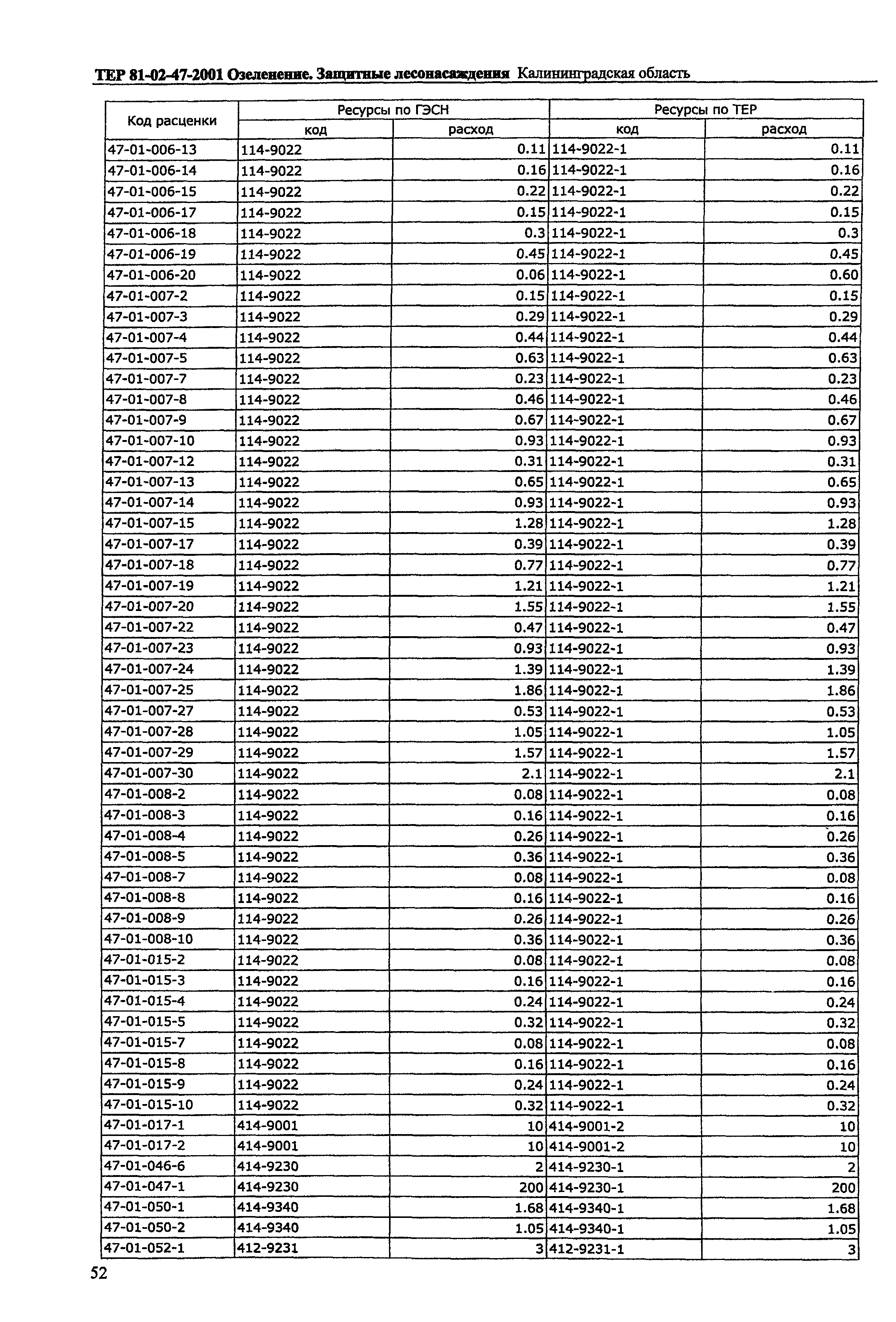 ТЕР Калининградская область 2001-47