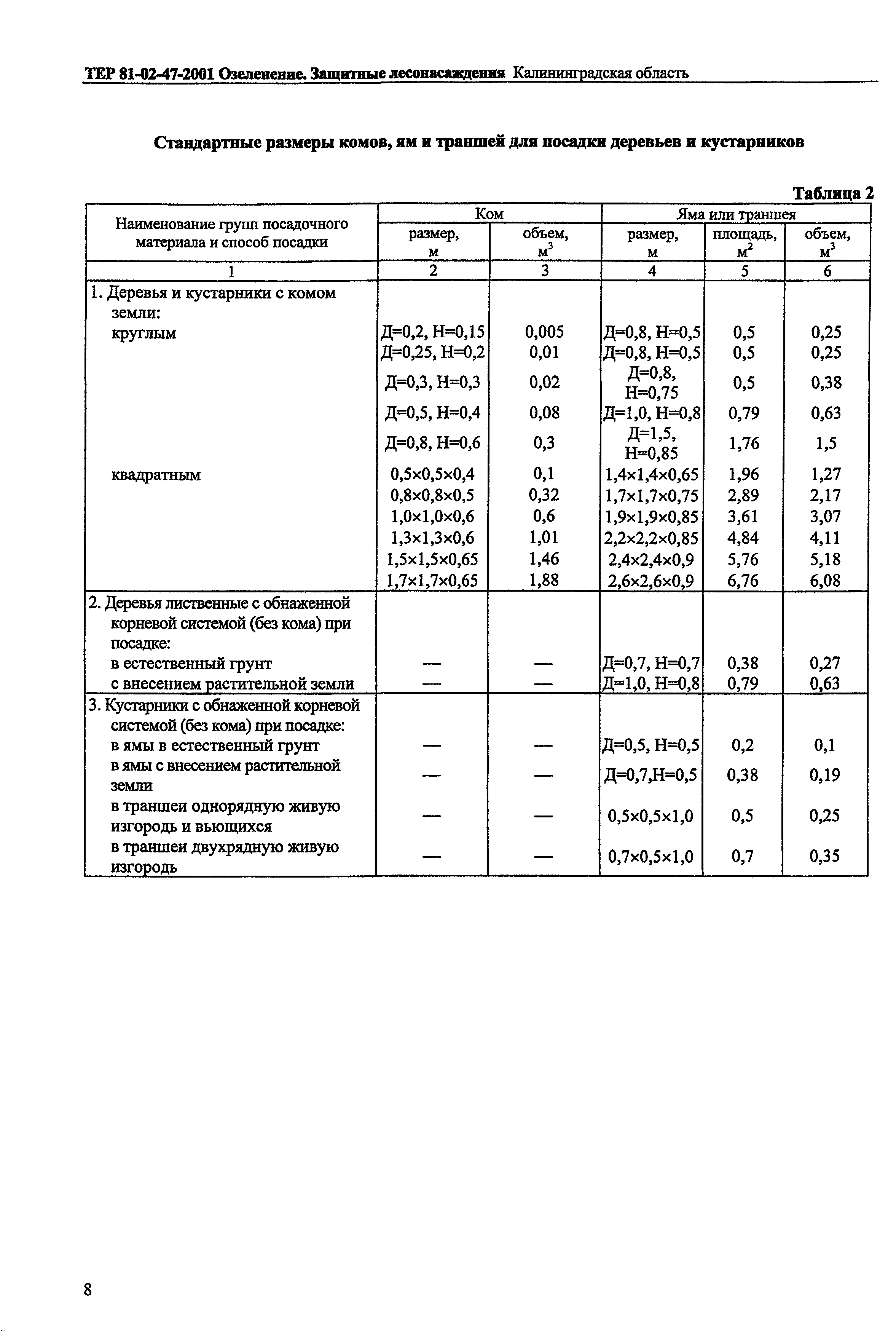 ТЕР Калининградская область 2001-47