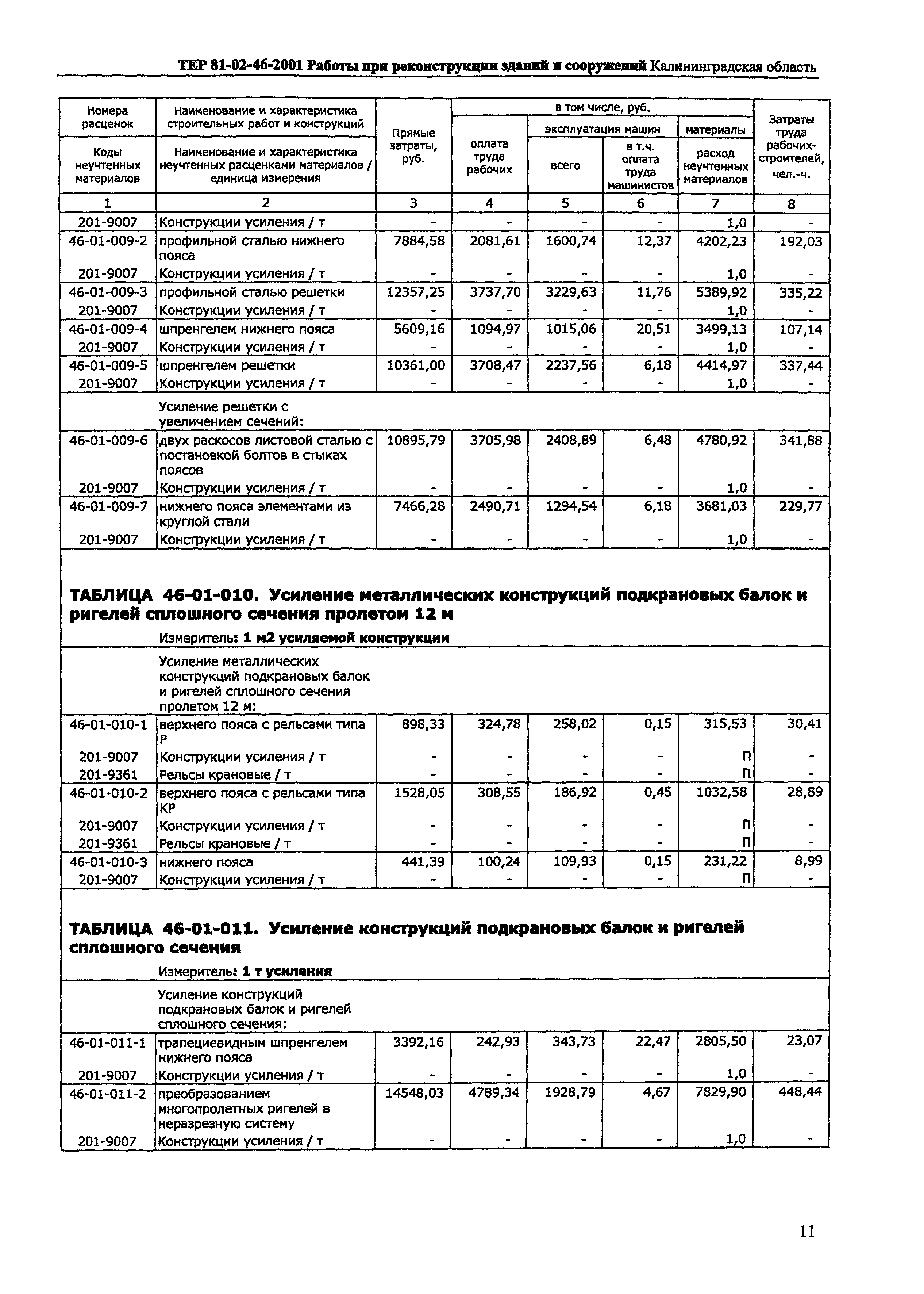 ТЕР Калининградская область 2001-46