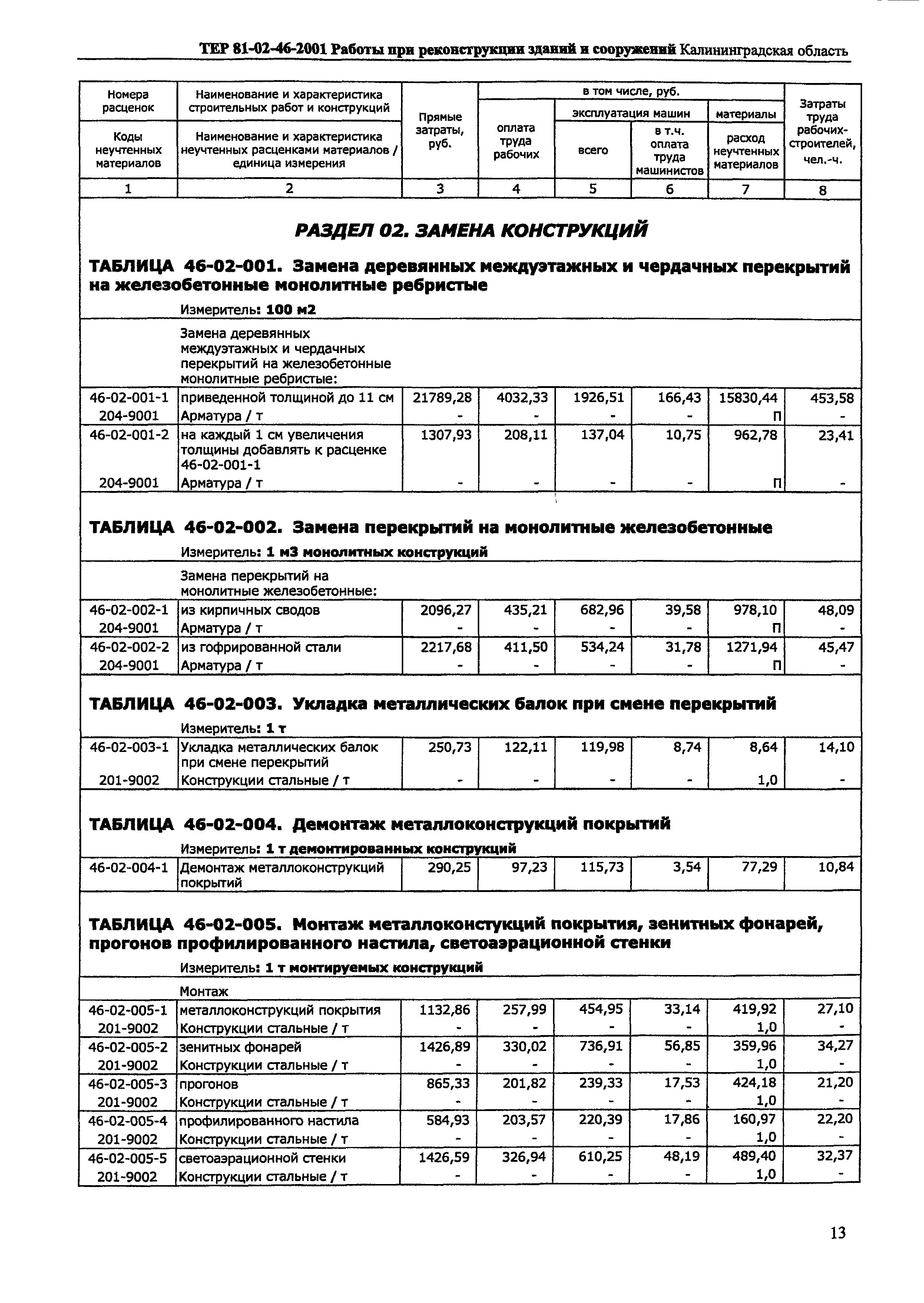 ТЕР Калининградская область 2001-46