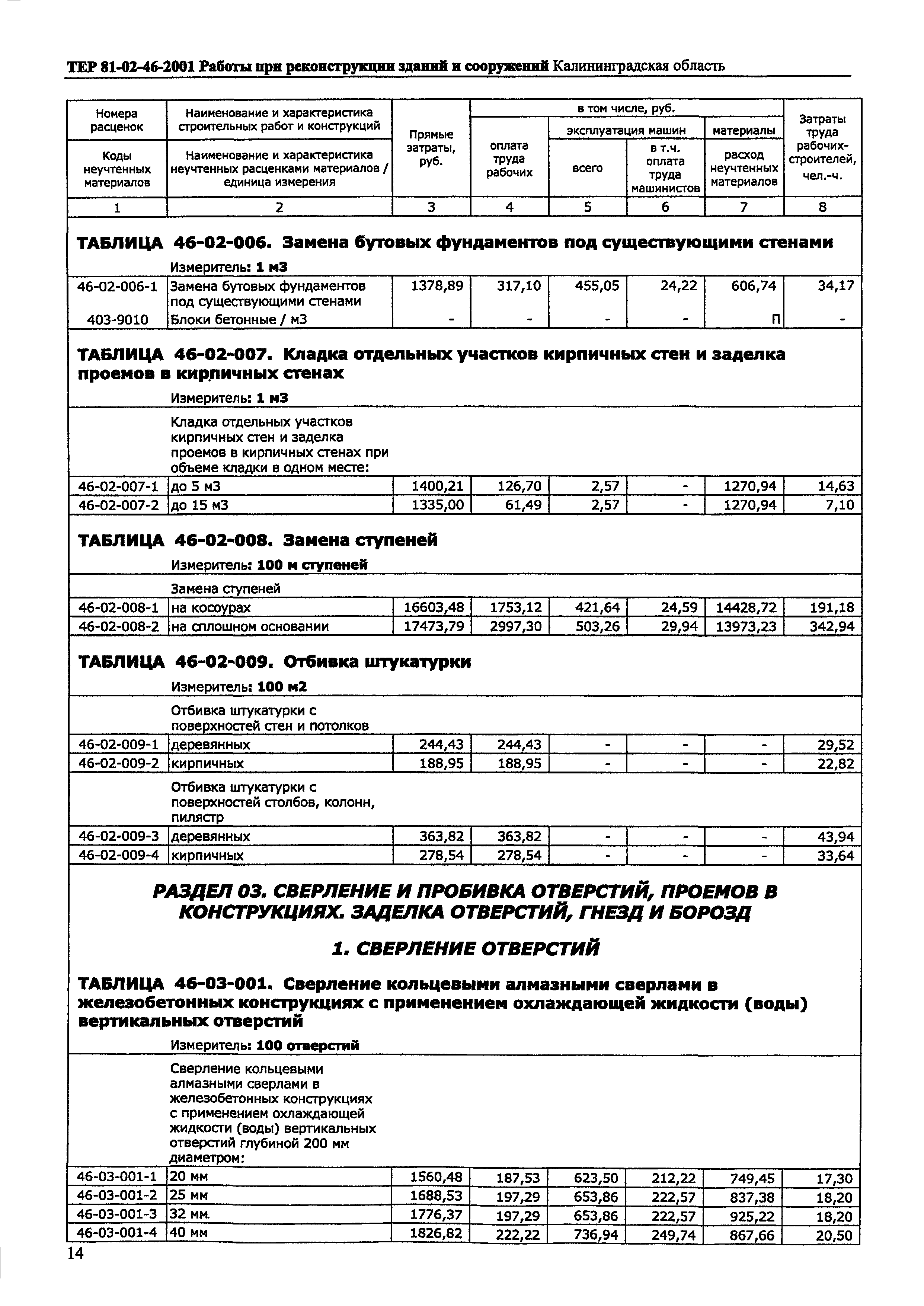 ТЕР Калининградская область 2001-46