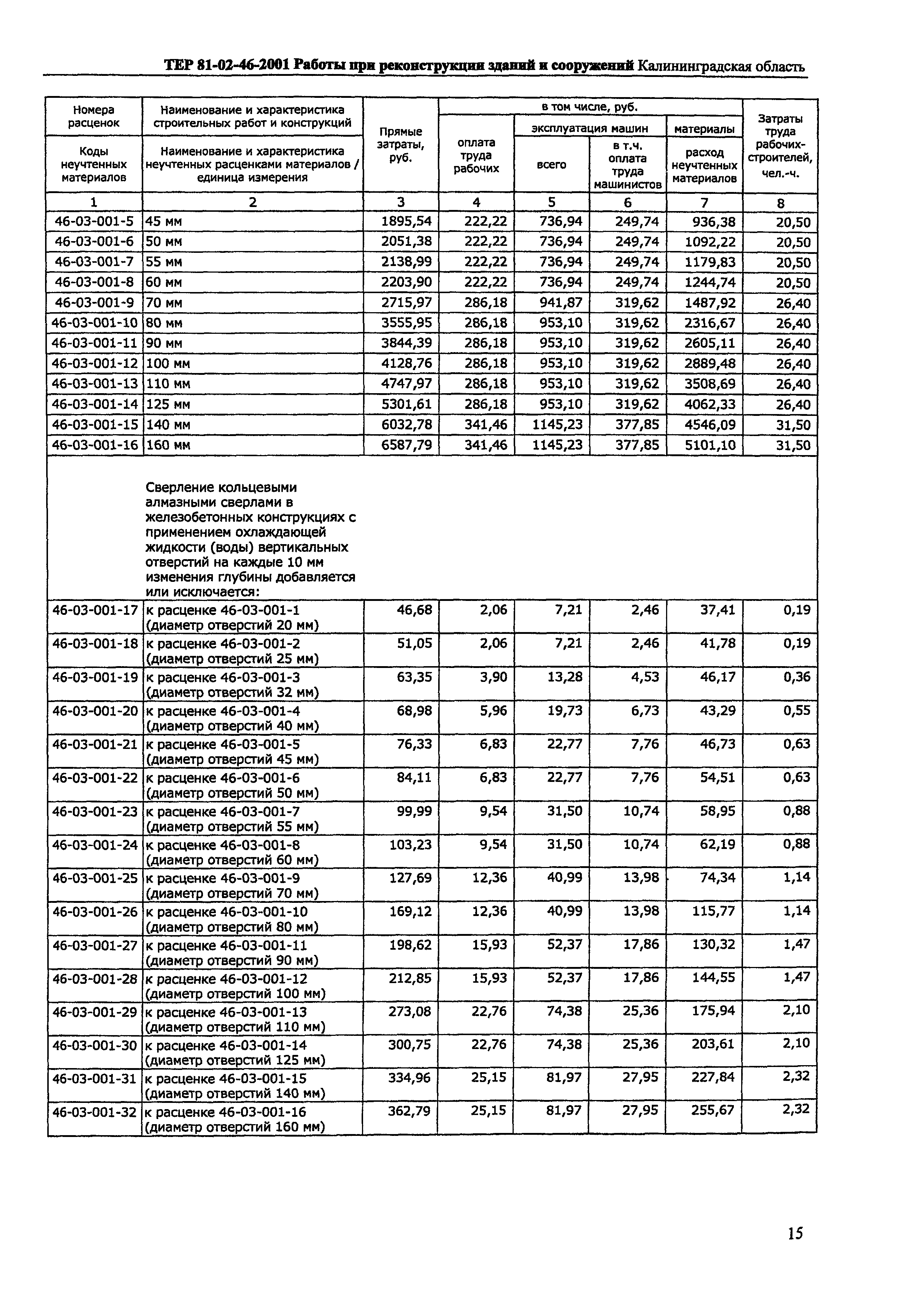 ТЕР Калининградская область 2001-46