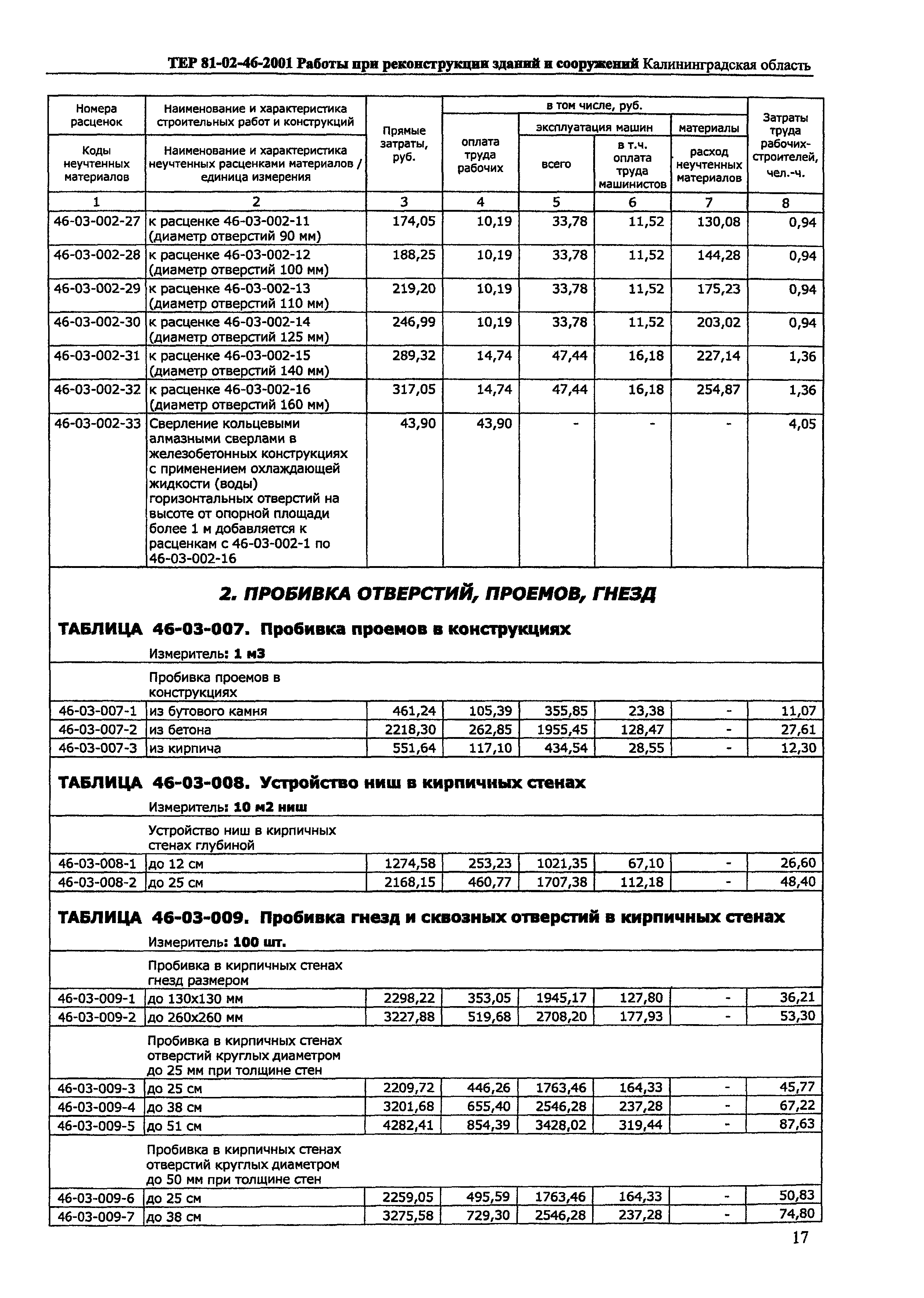 ТЕР Калининградская область 2001-46