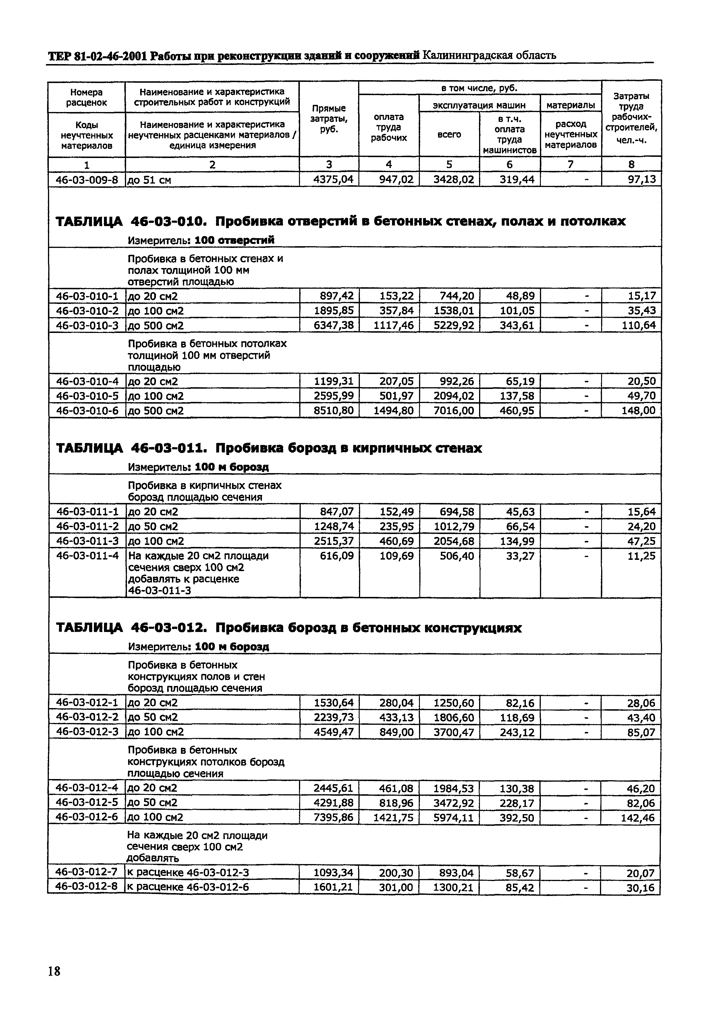 ТЕР Калининградская область 2001-46