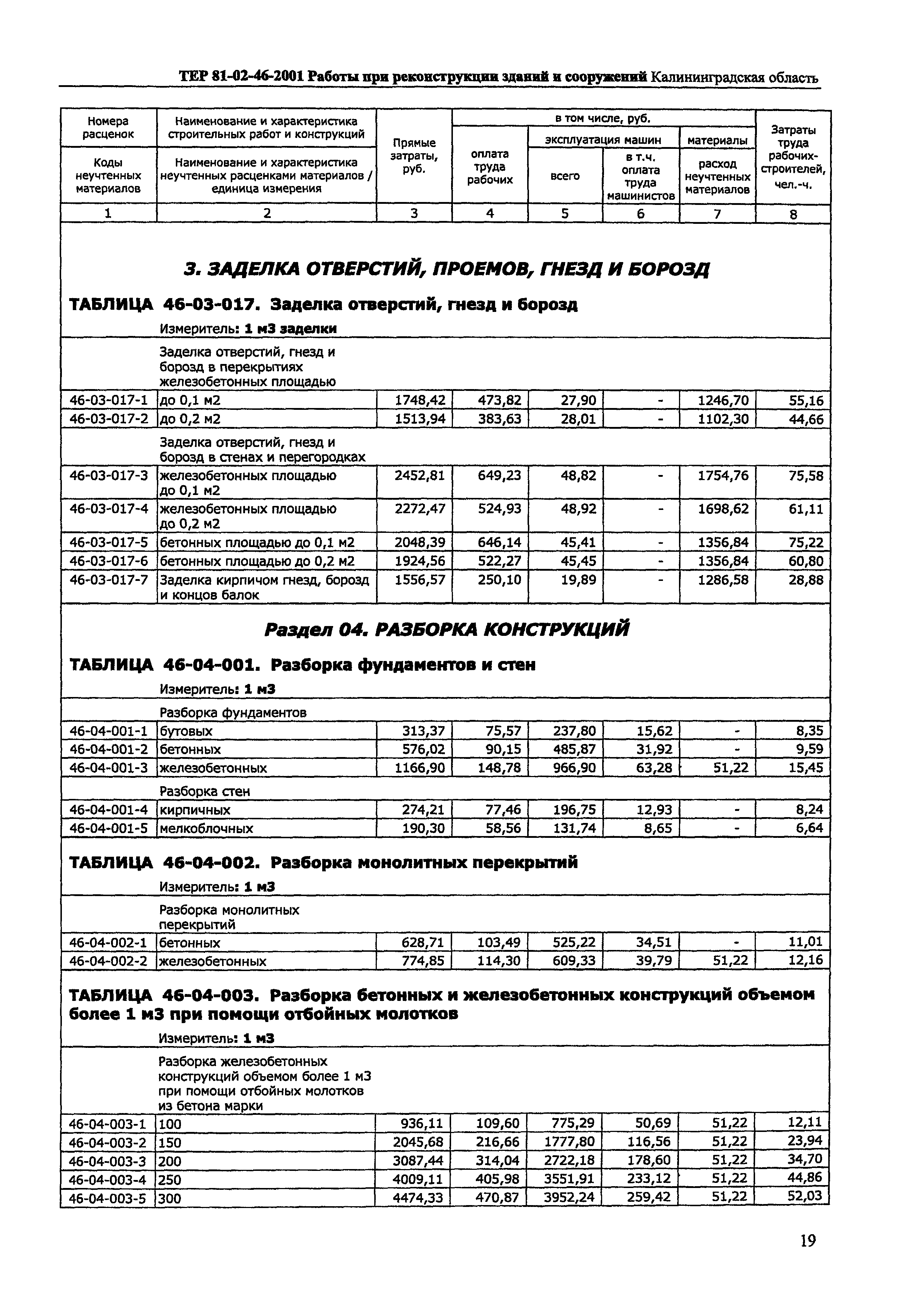 ТЕР Калининградская область 2001-46