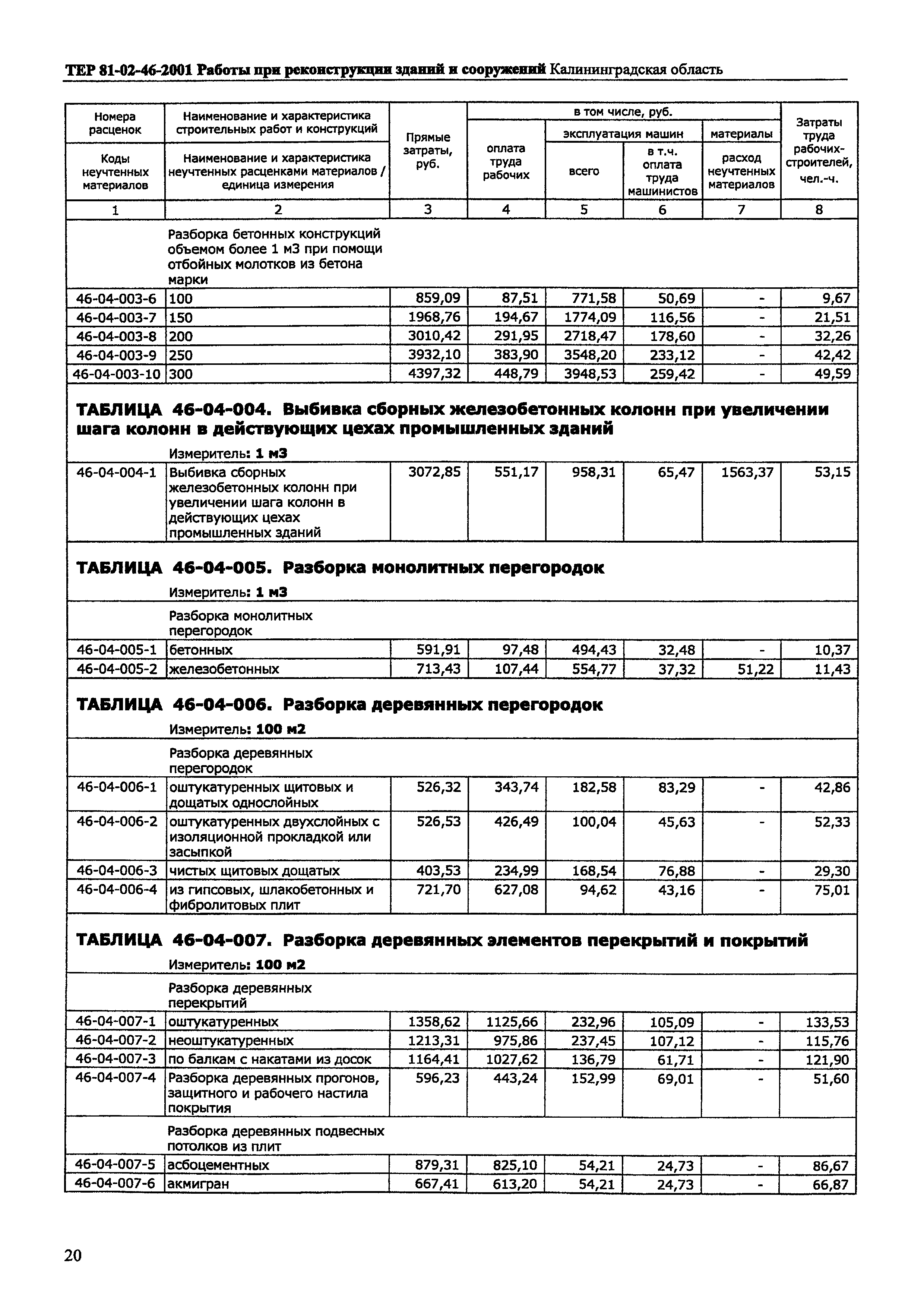 ТЕР Калининградская область 2001-46