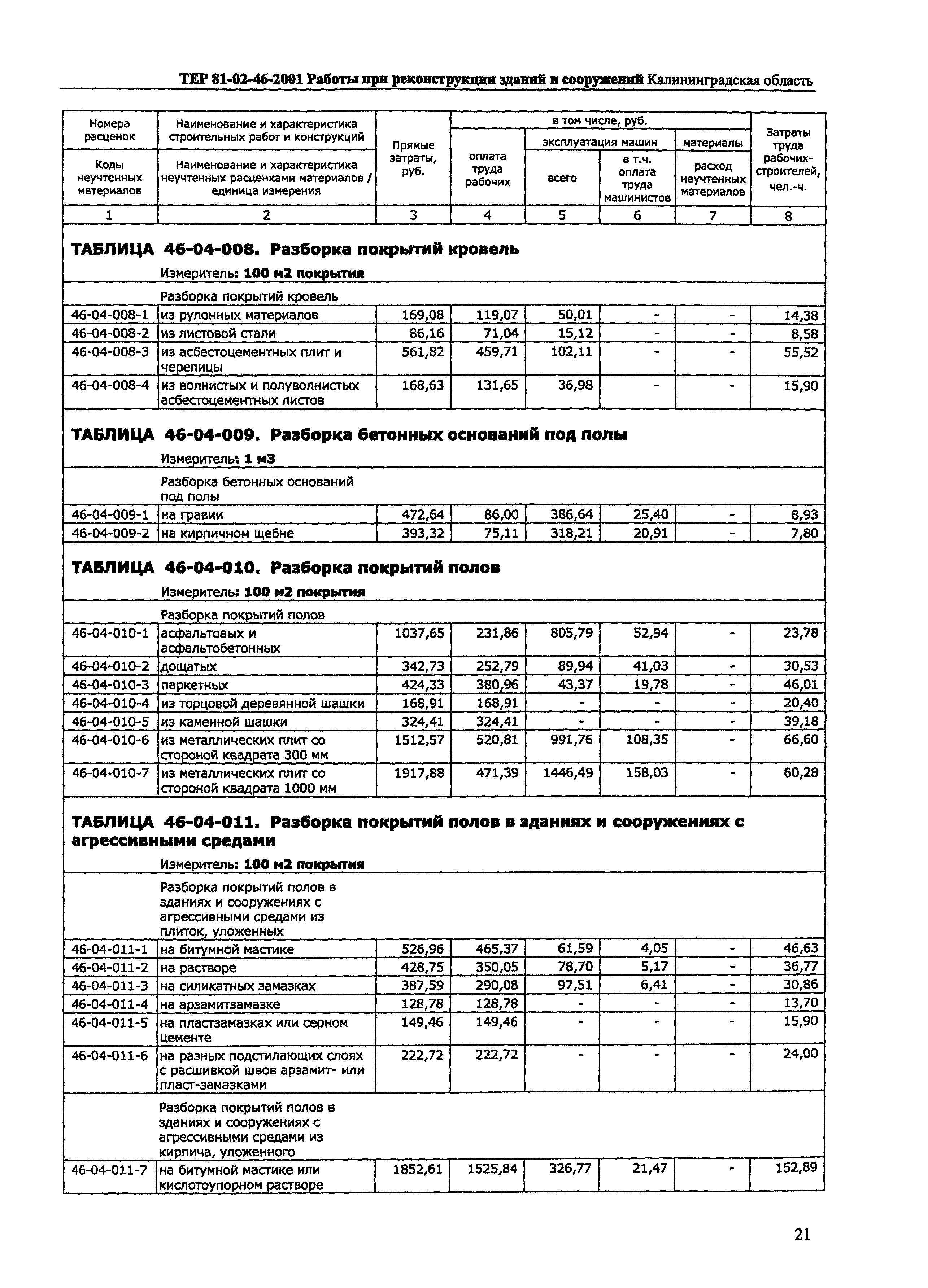 ТЕР Калининградская область 2001-46