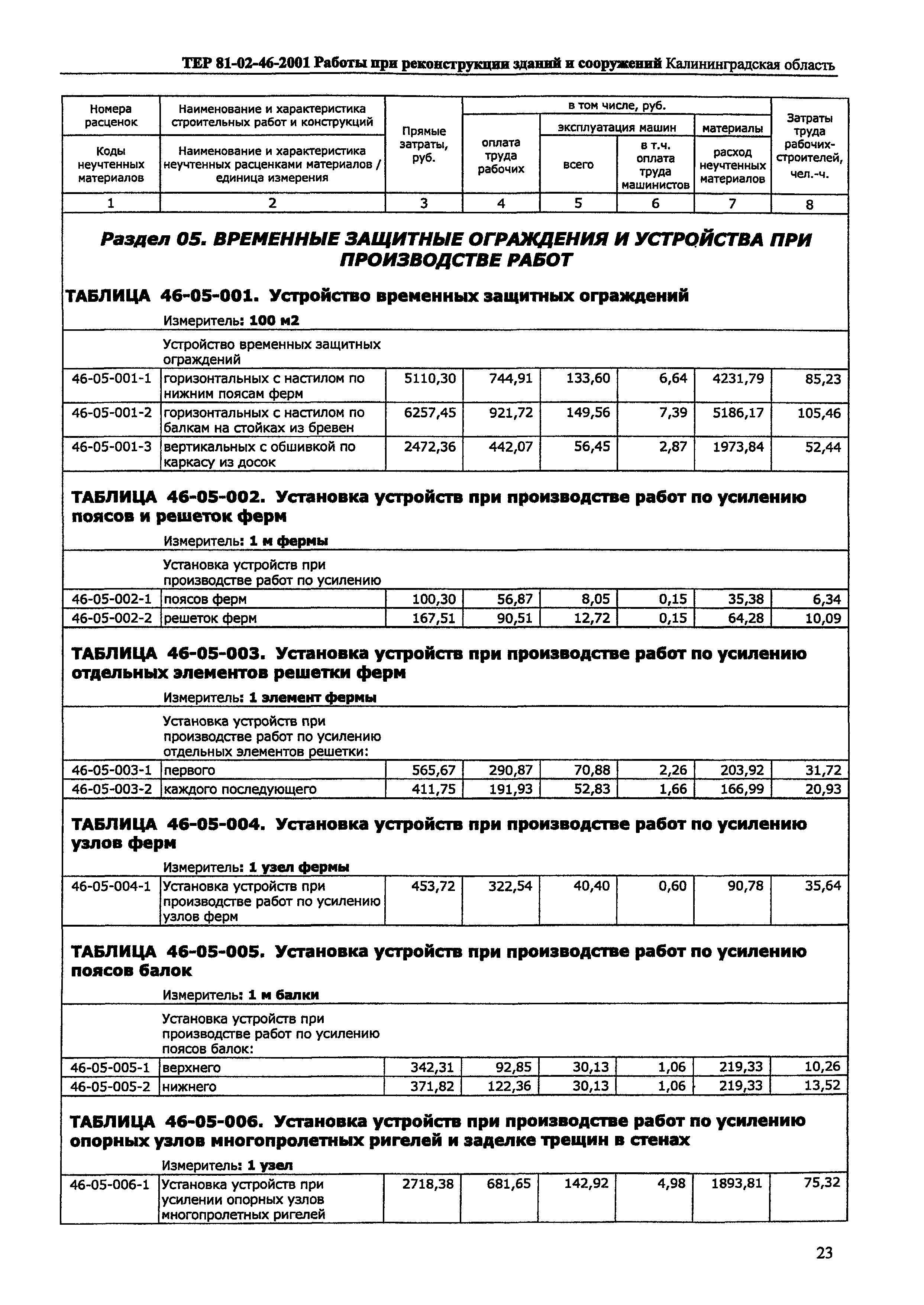 ТЕР Калининградская область 2001-46