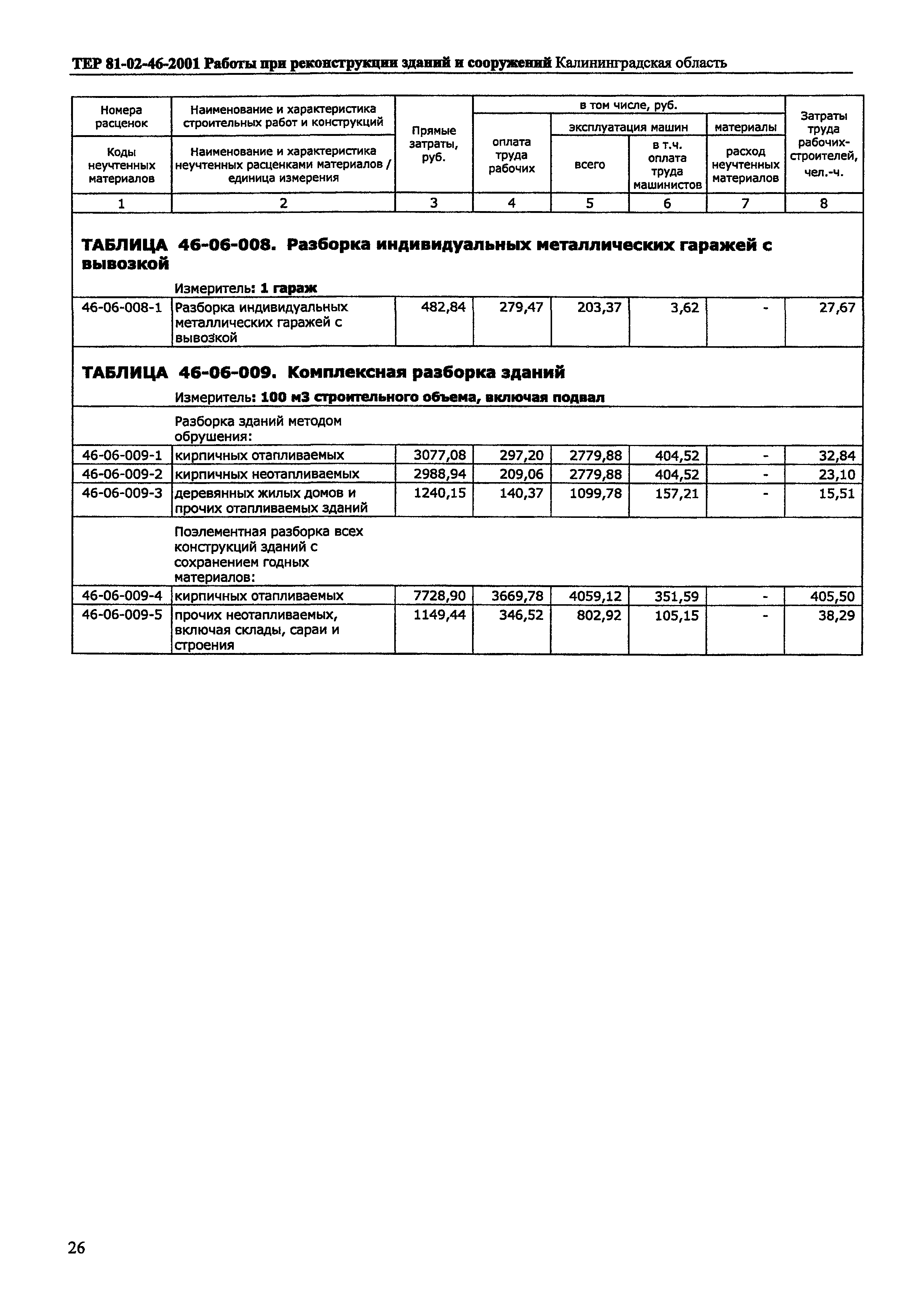 ТЕР Калининградская область 2001-46