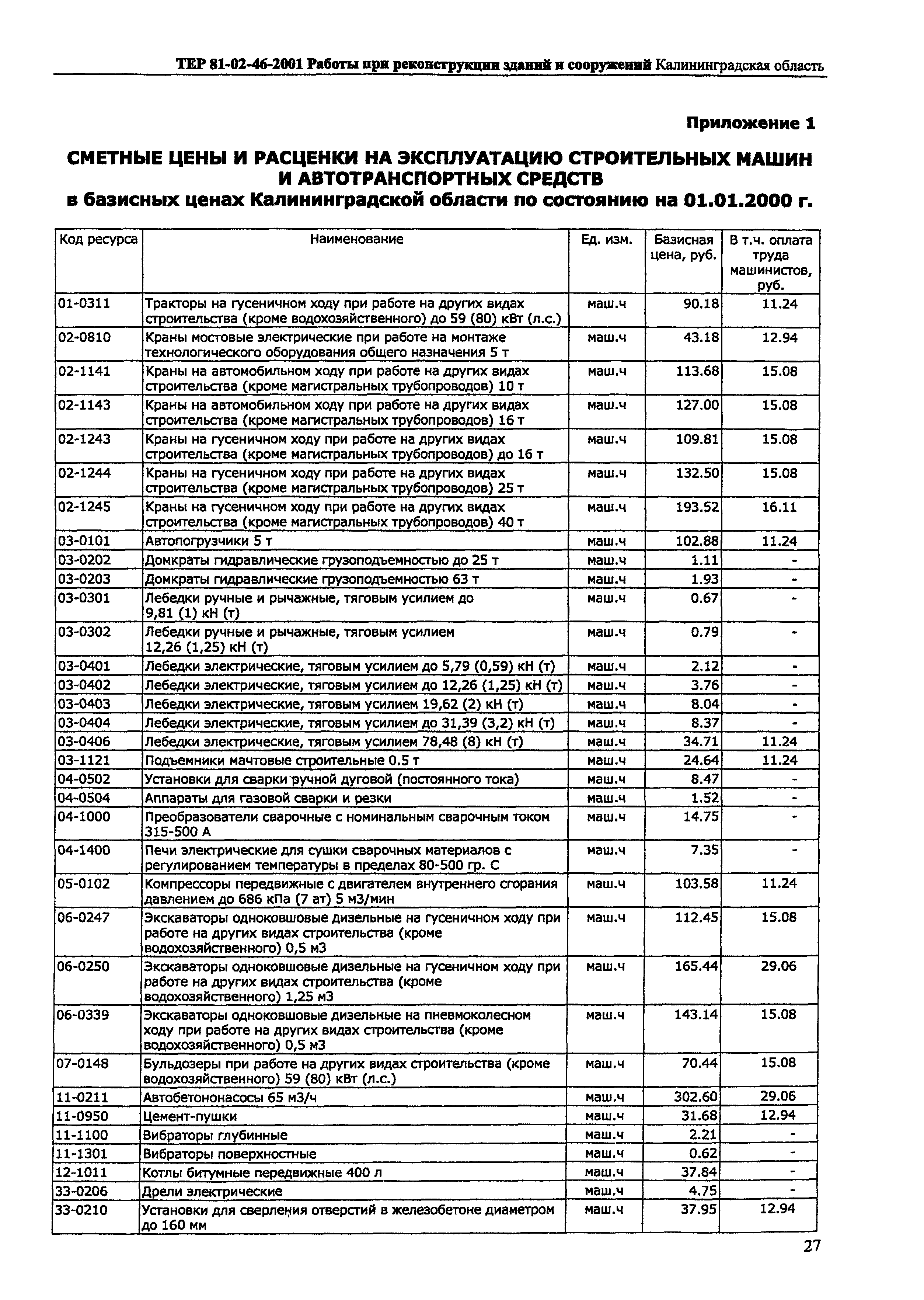 ТЕР Калининградская область 2001-46