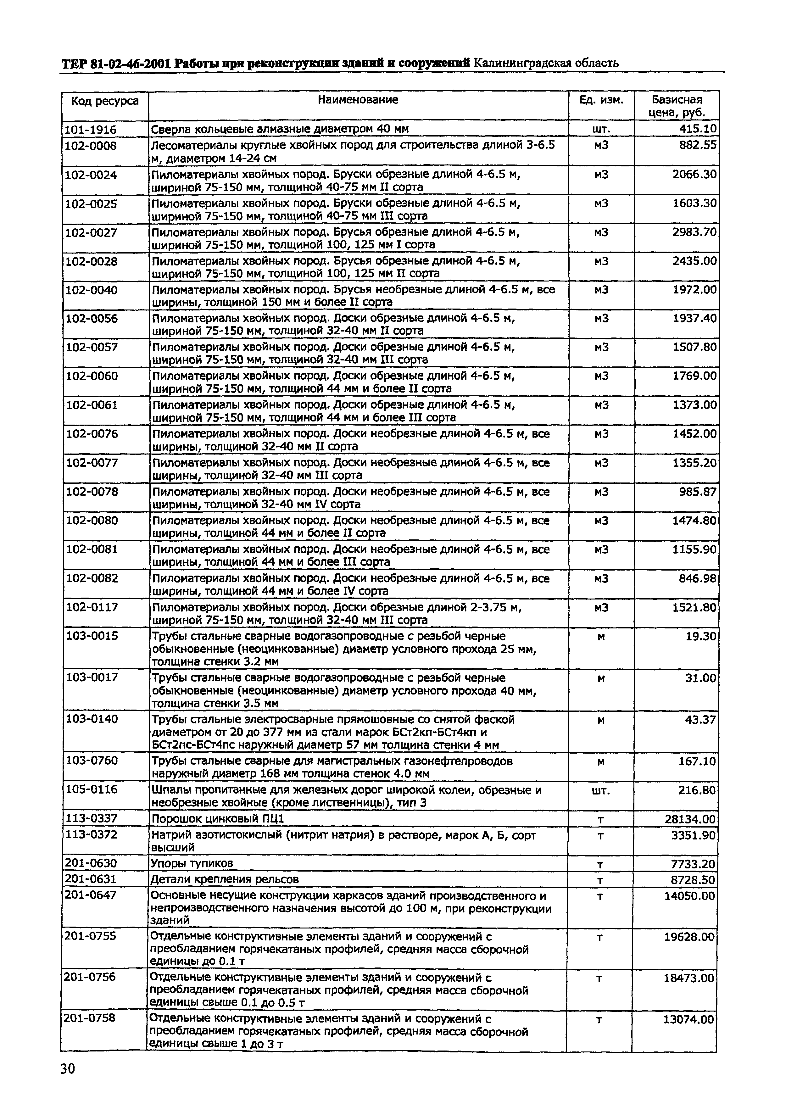 ТЕР Калининградская область 2001-46